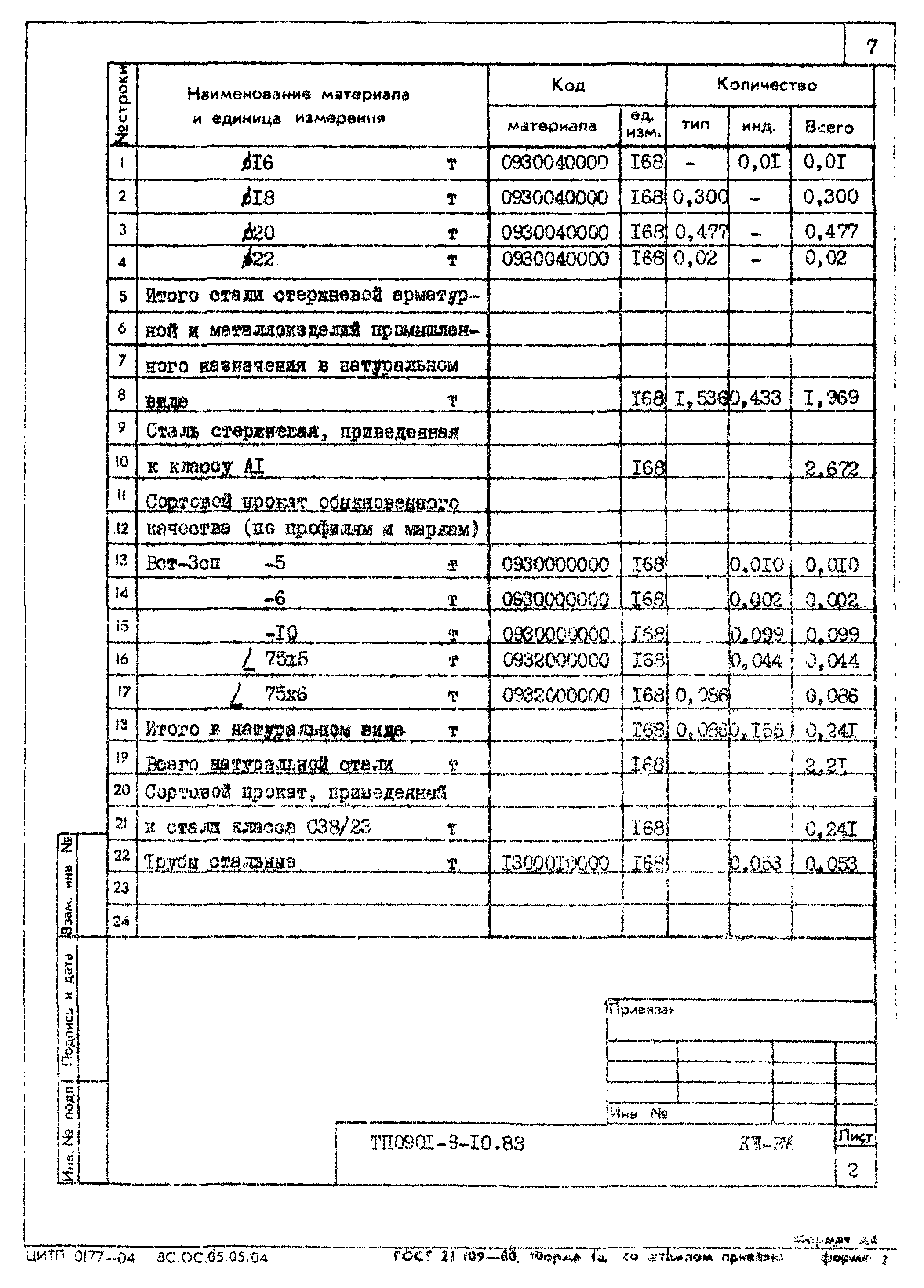 Типовой проект 0901-9-10.83
