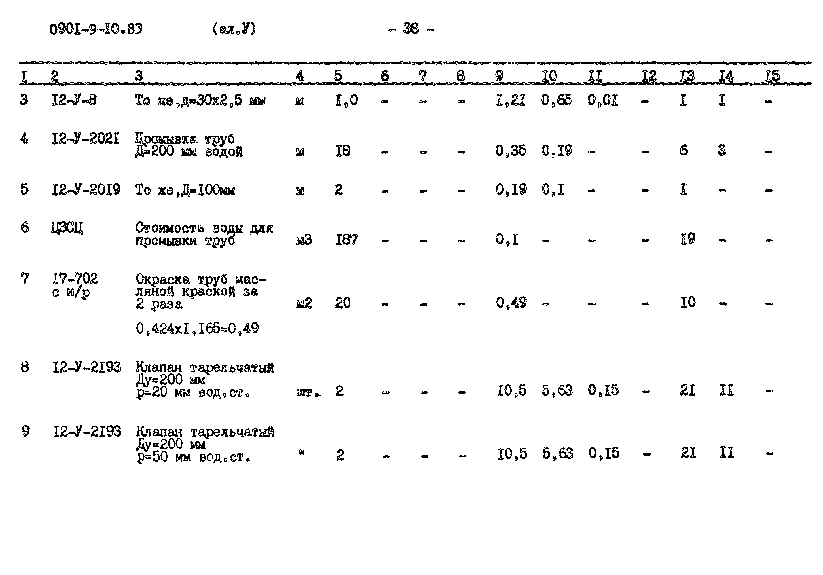 Типовой проект 0901-9-10.83