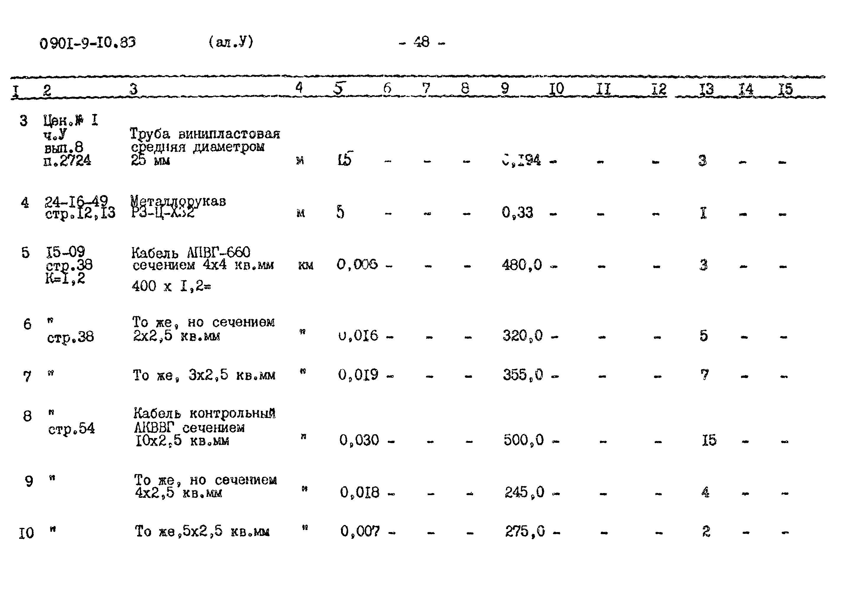 Типовой проект 0901-9-10.83