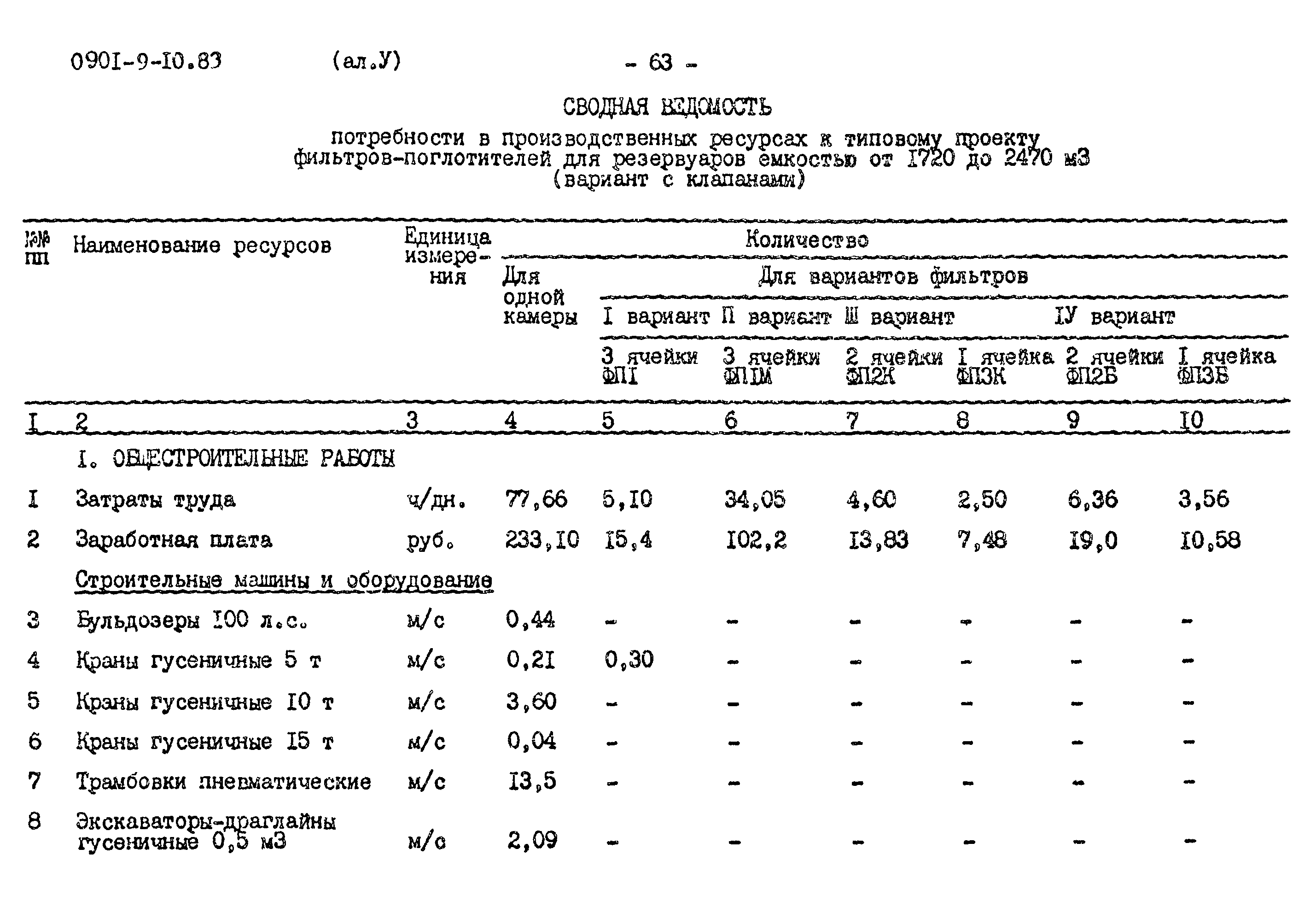Типовой проект 0901-9-10.83
