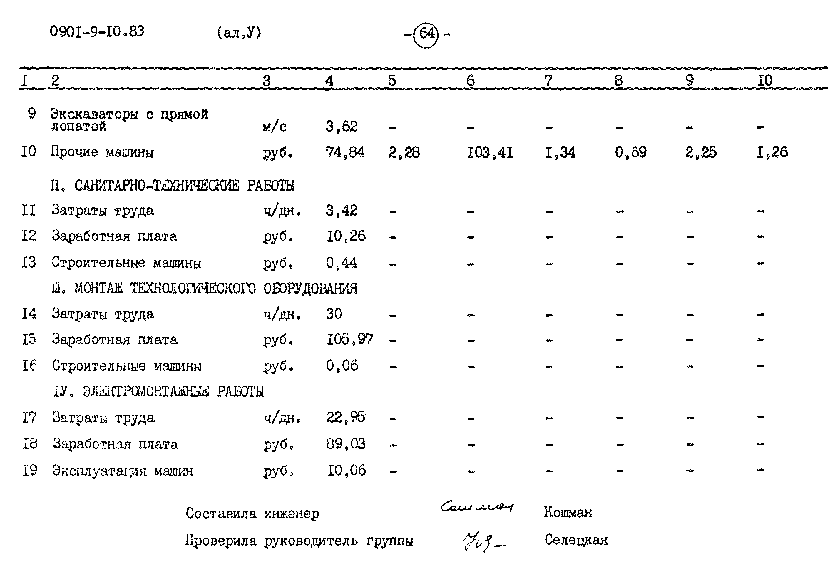 Типовой проект 0901-9-10.83
