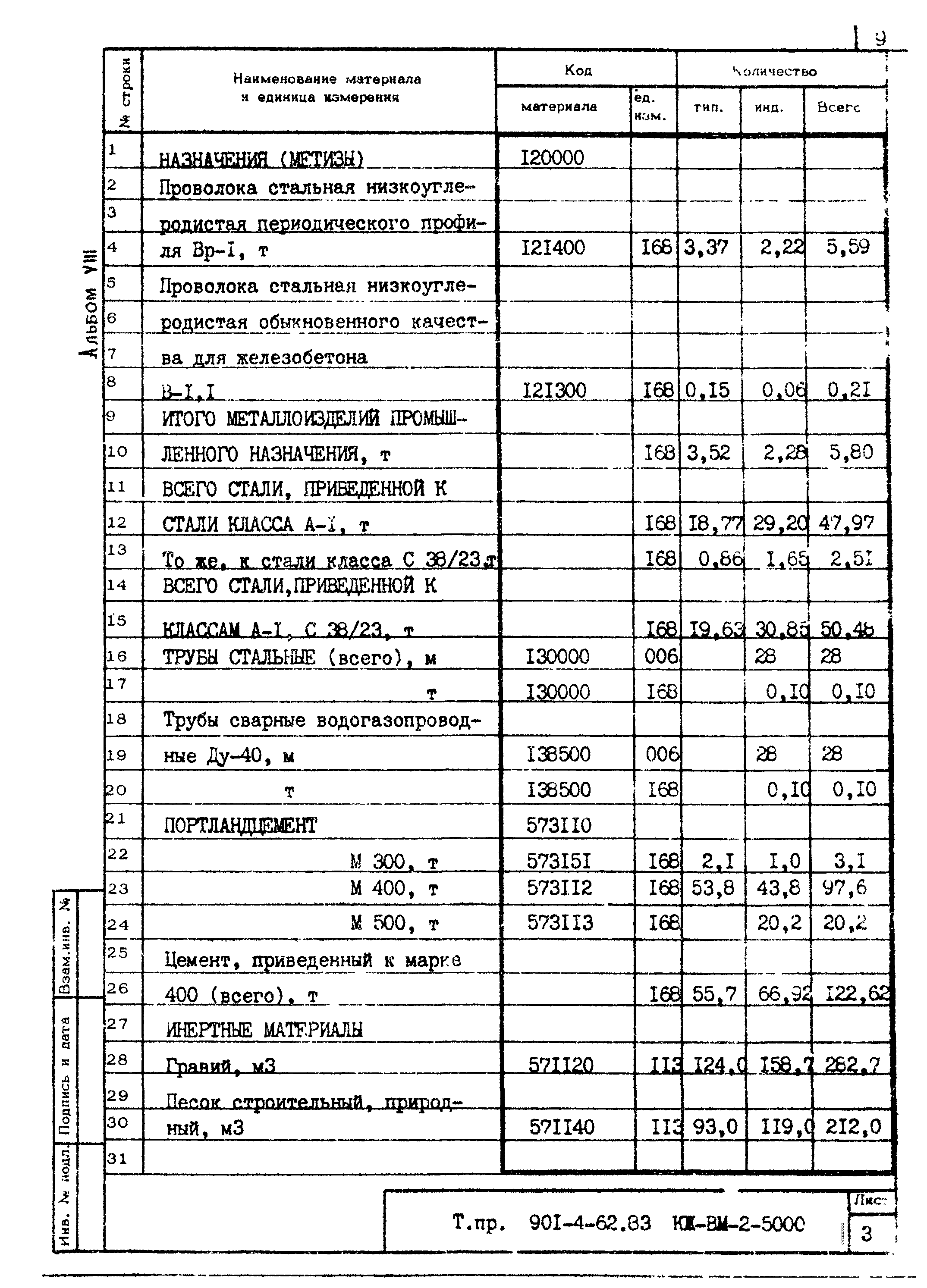 Типовой проект 901-4-62.83