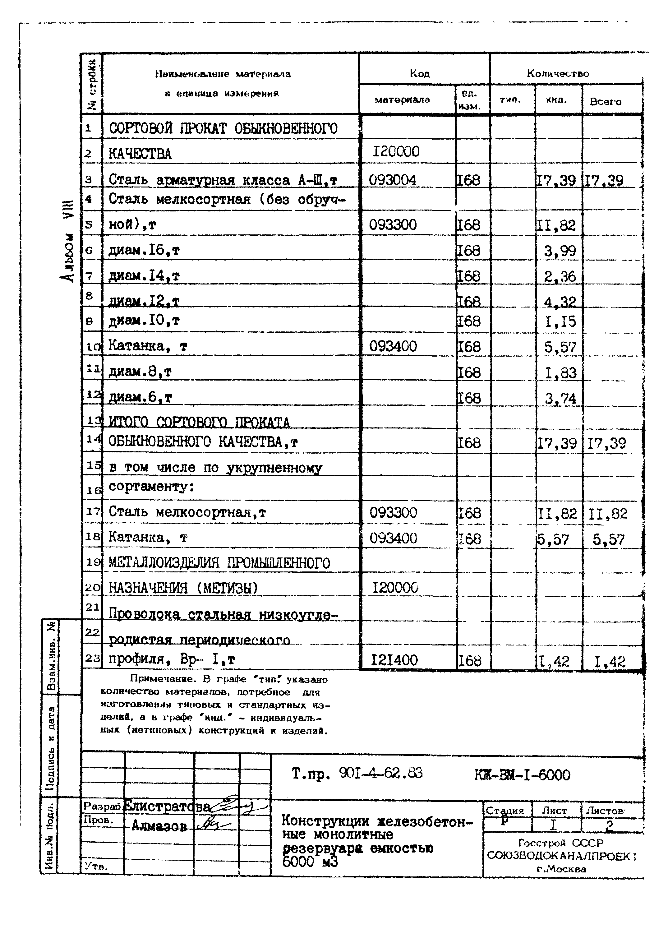 Типовой проект 901-4-62.83