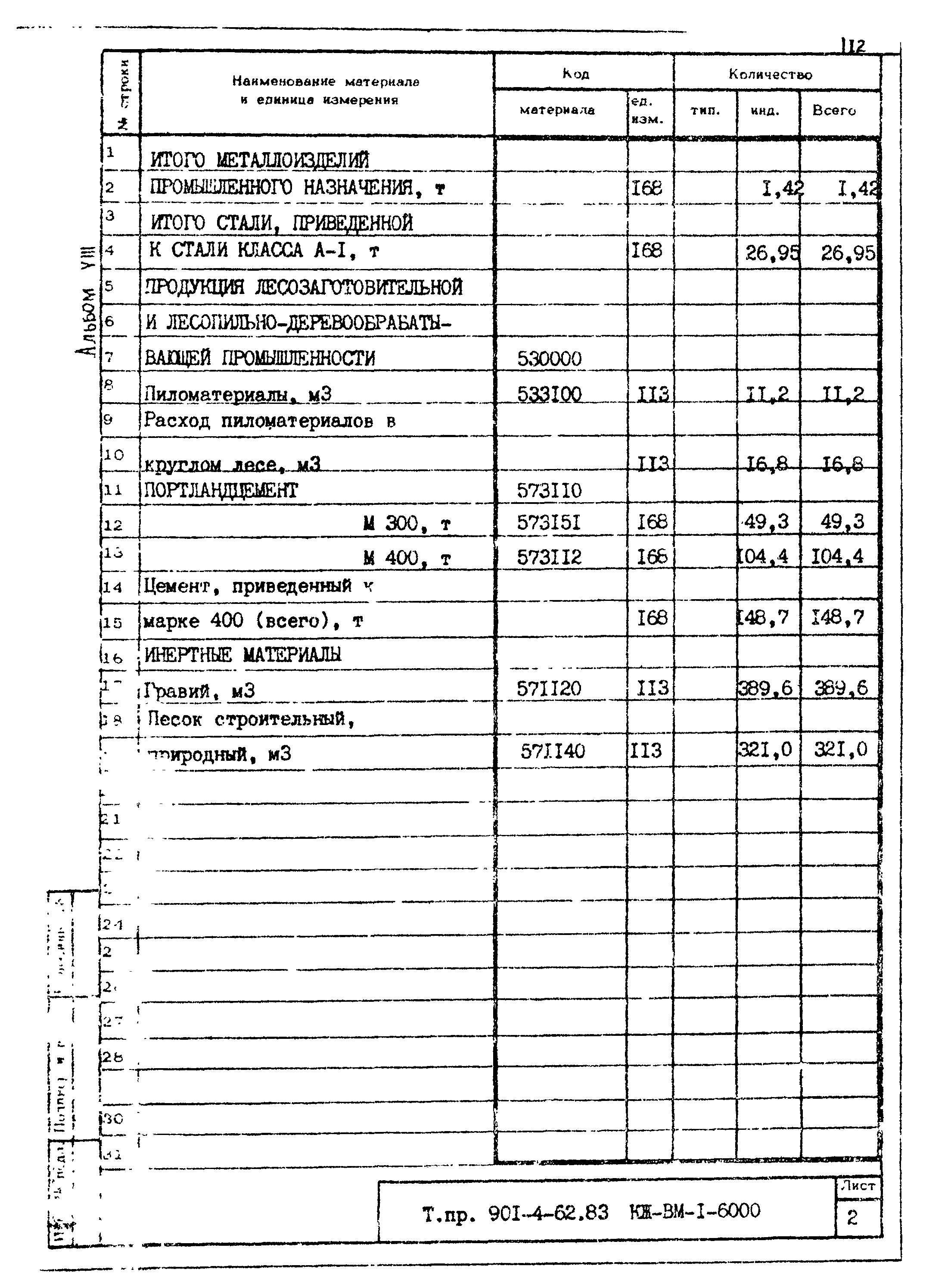 Типовой проект 901-4-62.83