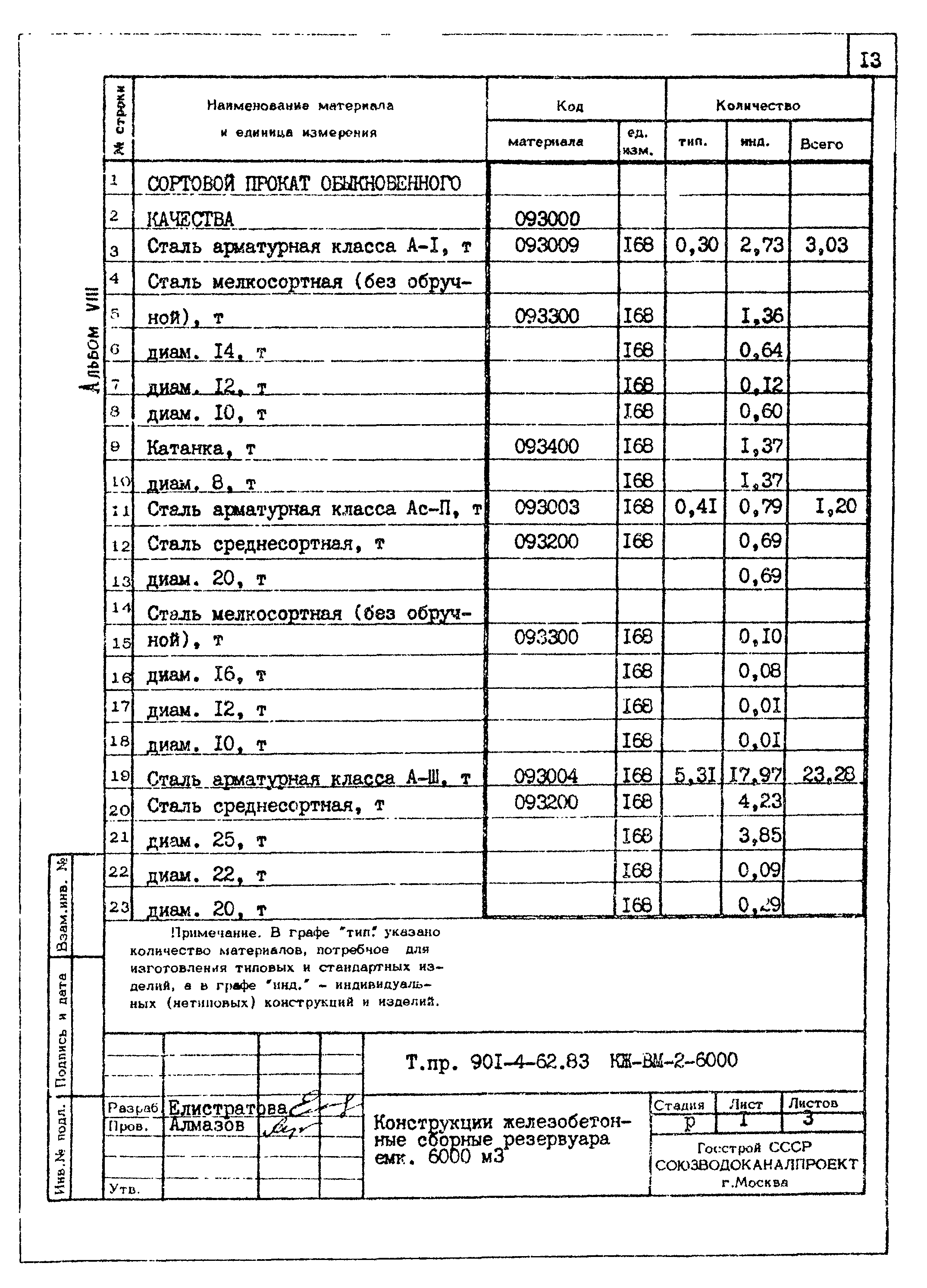 Типовой проект 901-4-62.83