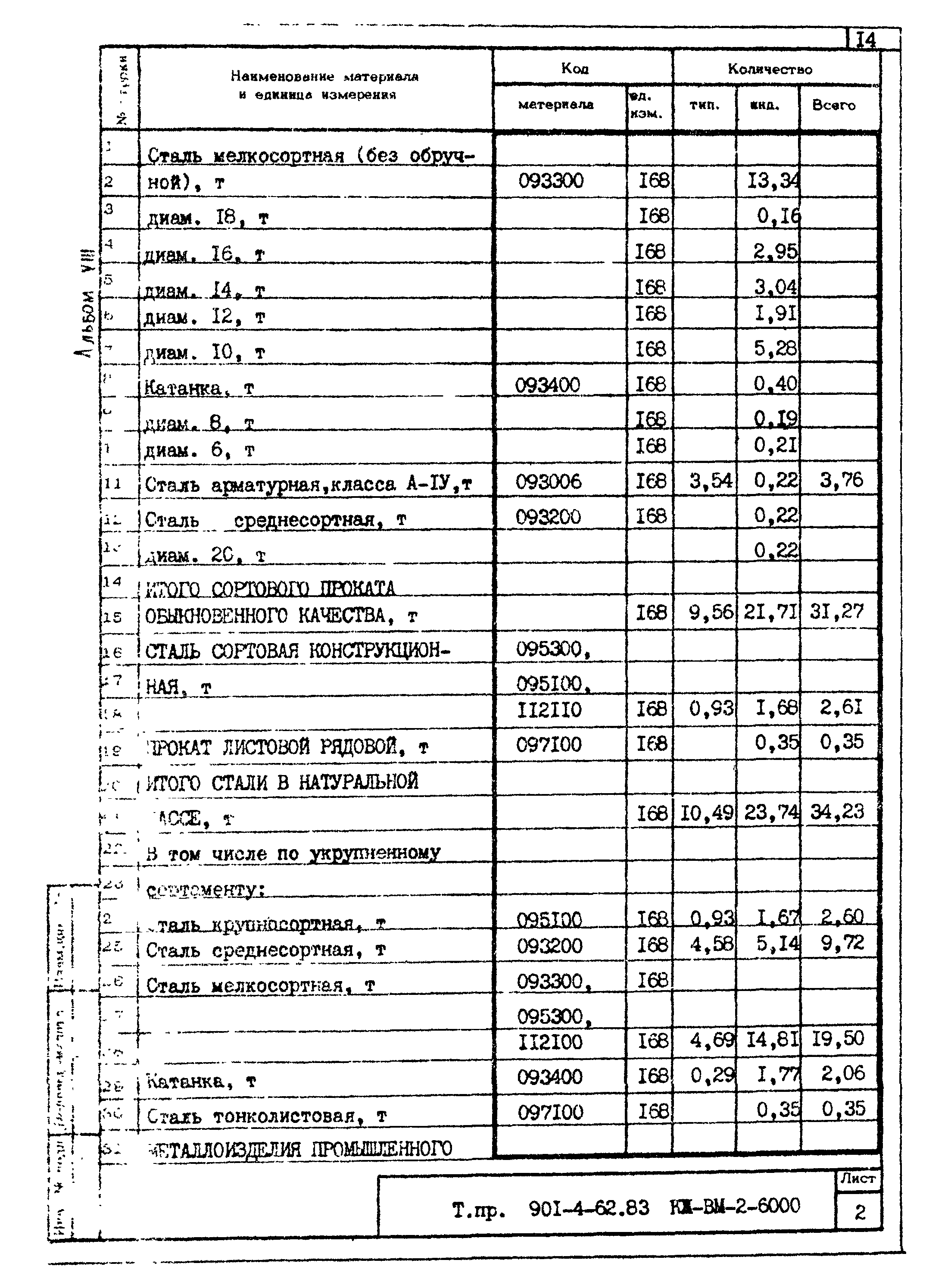Типовой проект 901-4-62.83