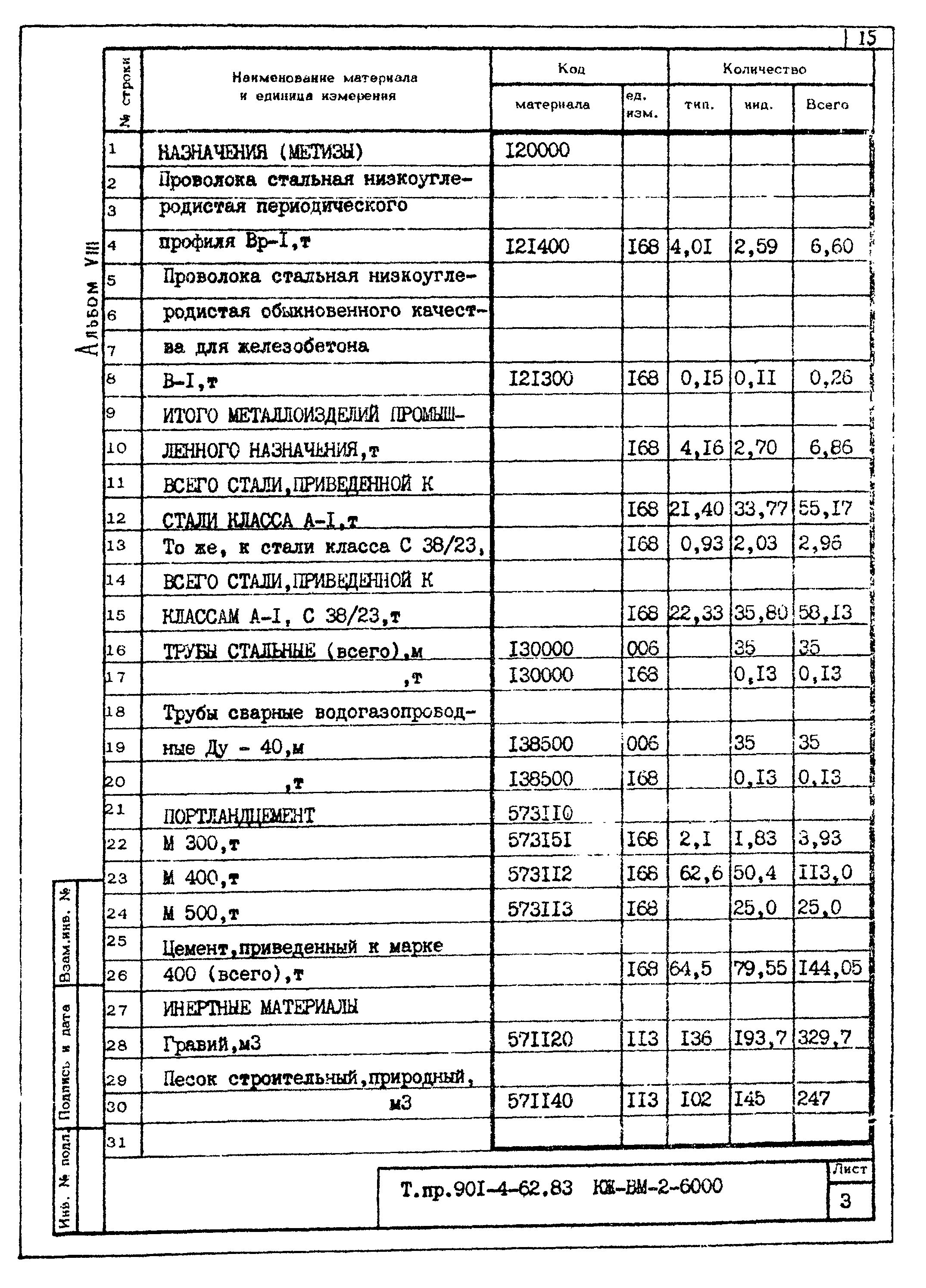Типовой проект 901-4-62.83