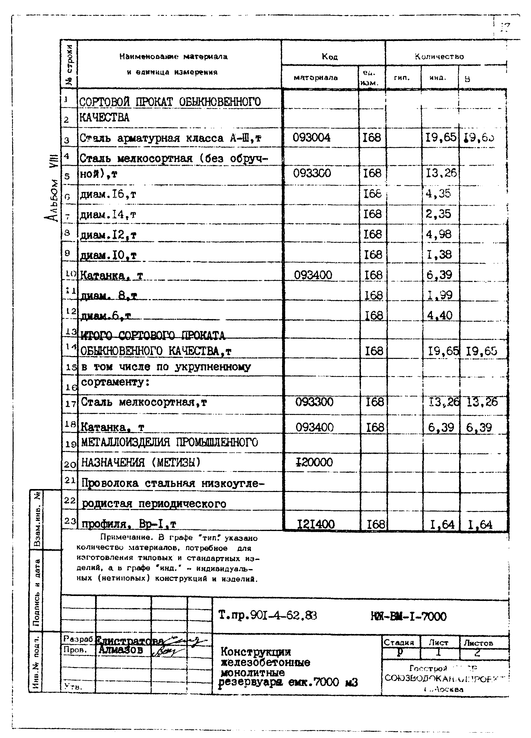 Типовой проект 901-4-62.83