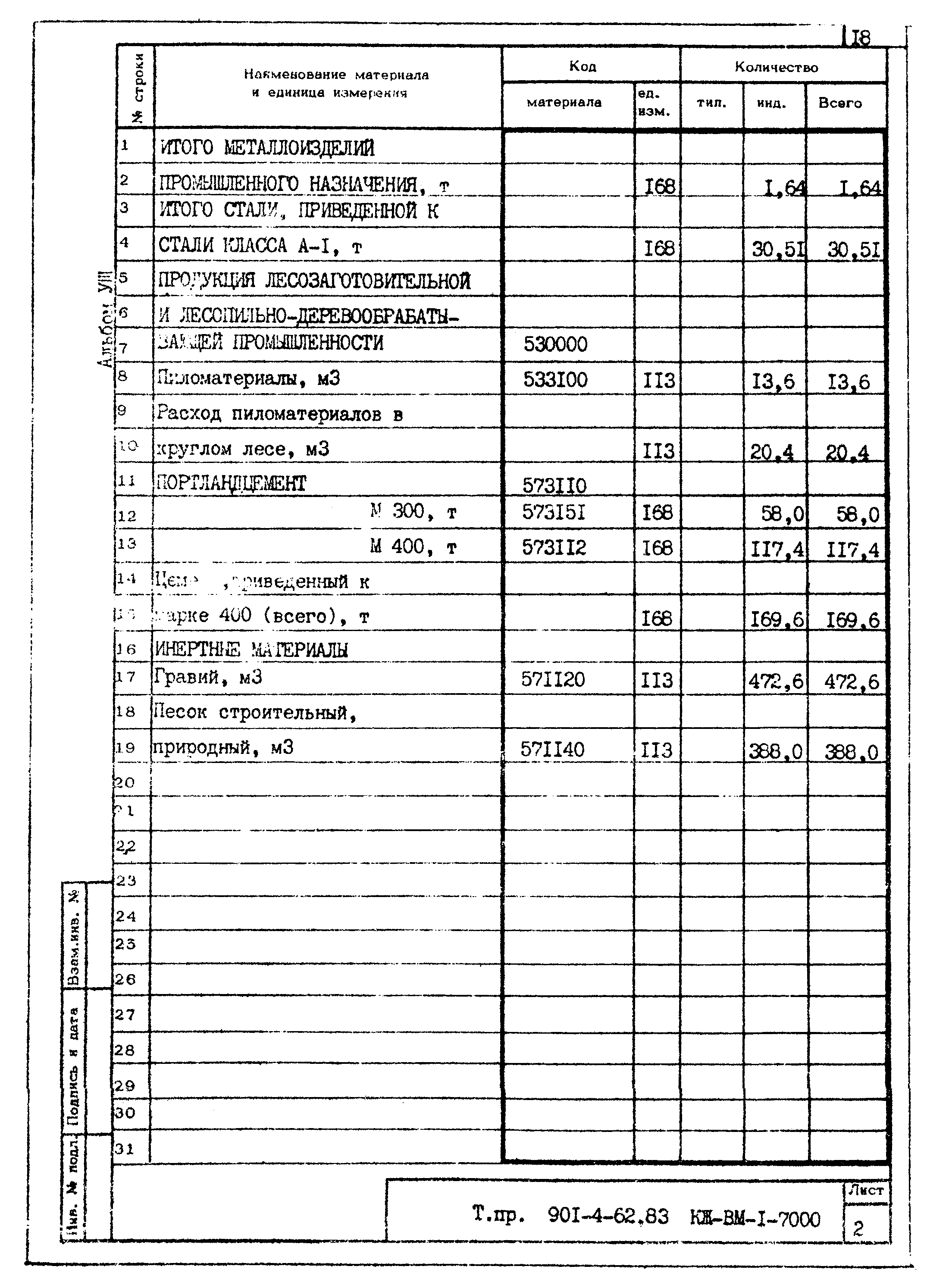 Типовой проект 901-4-62.83
