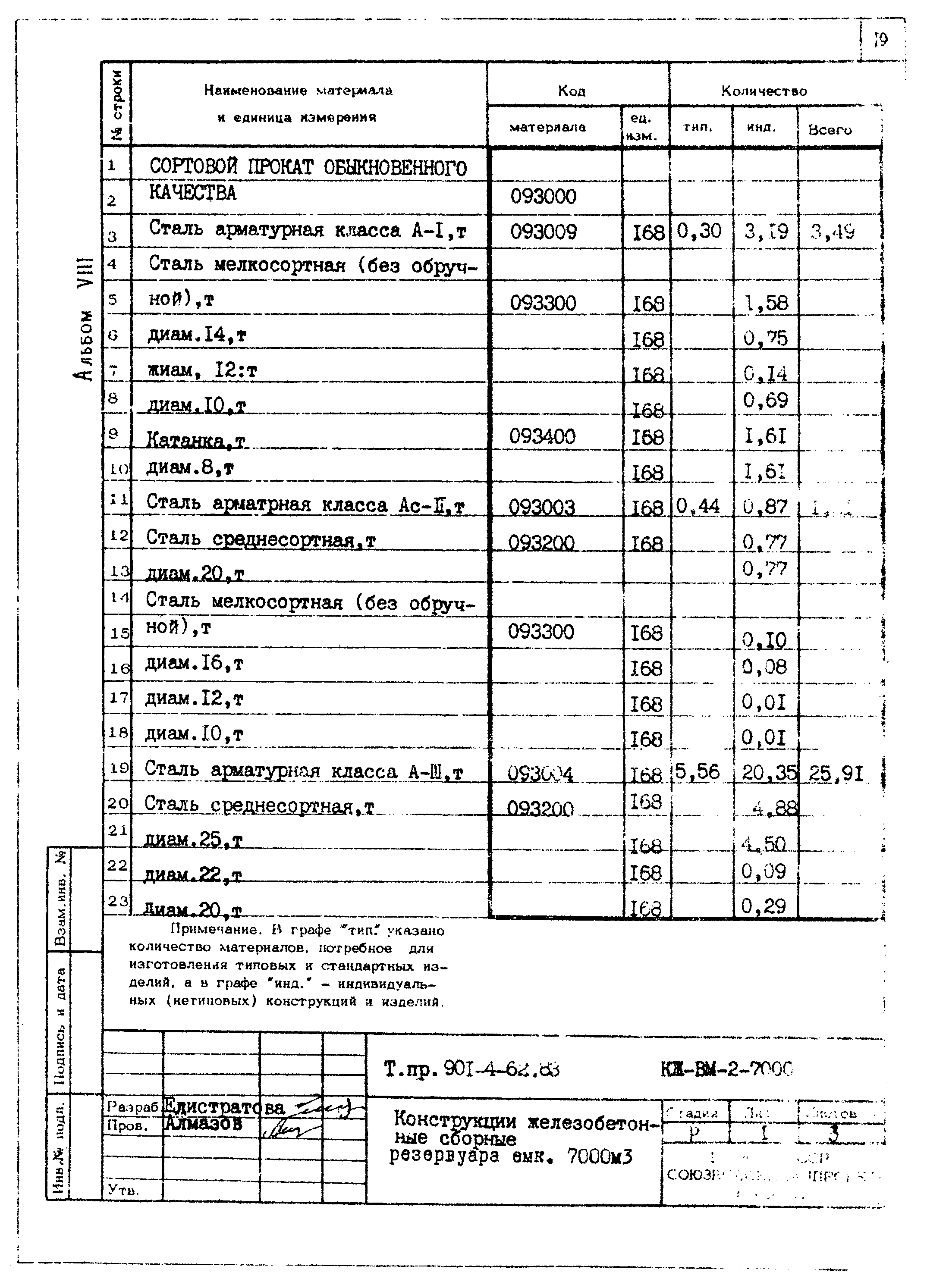 Типовой проект 901-4-62.83