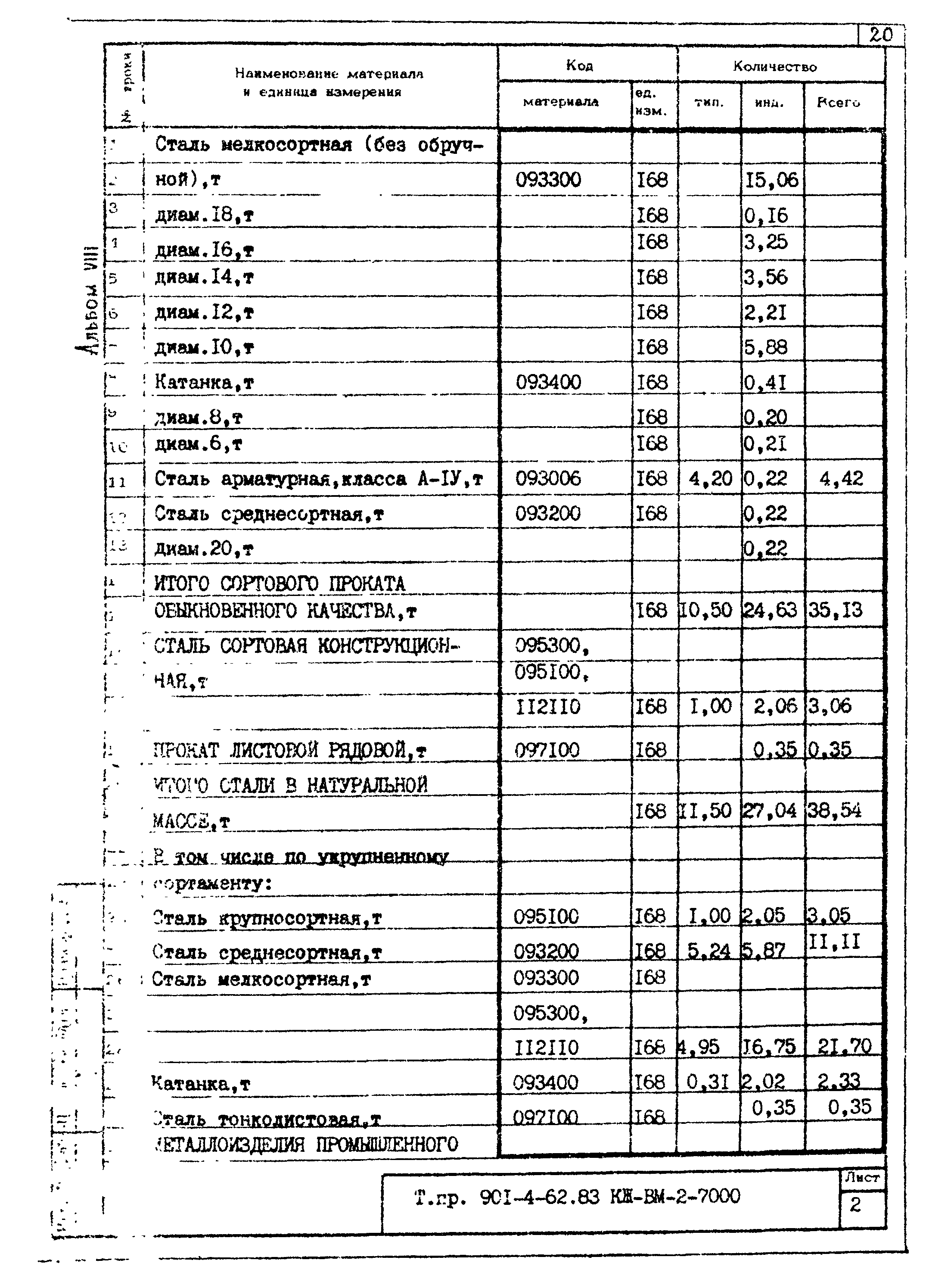 Типовой проект 901-4-62.83