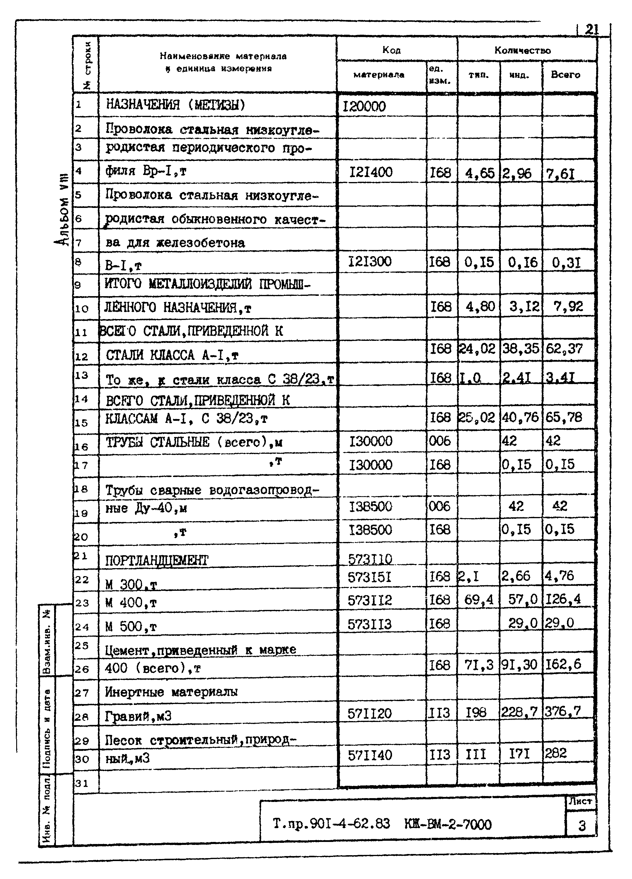 Типовой проект 901-4-62.83