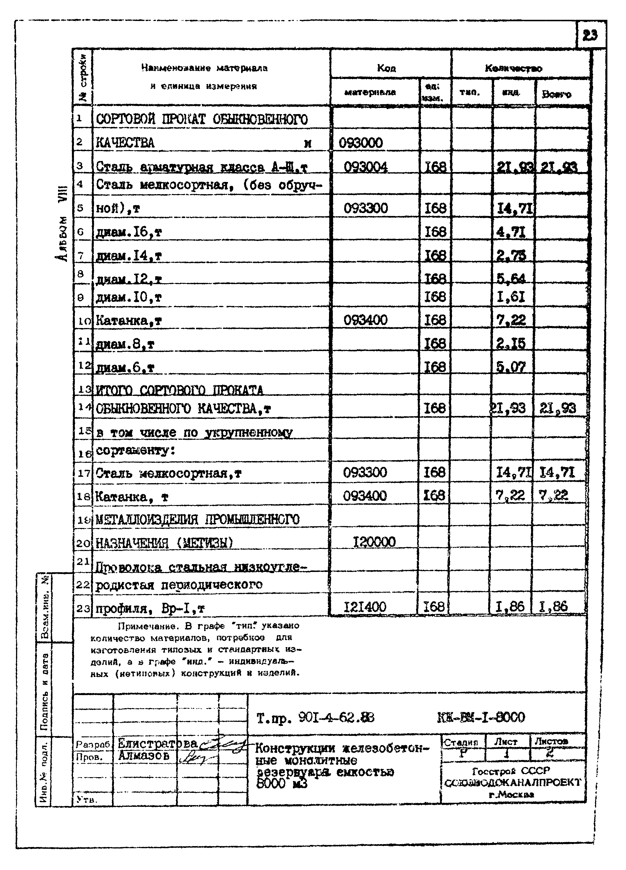 Типовой проект 901-4-62.83