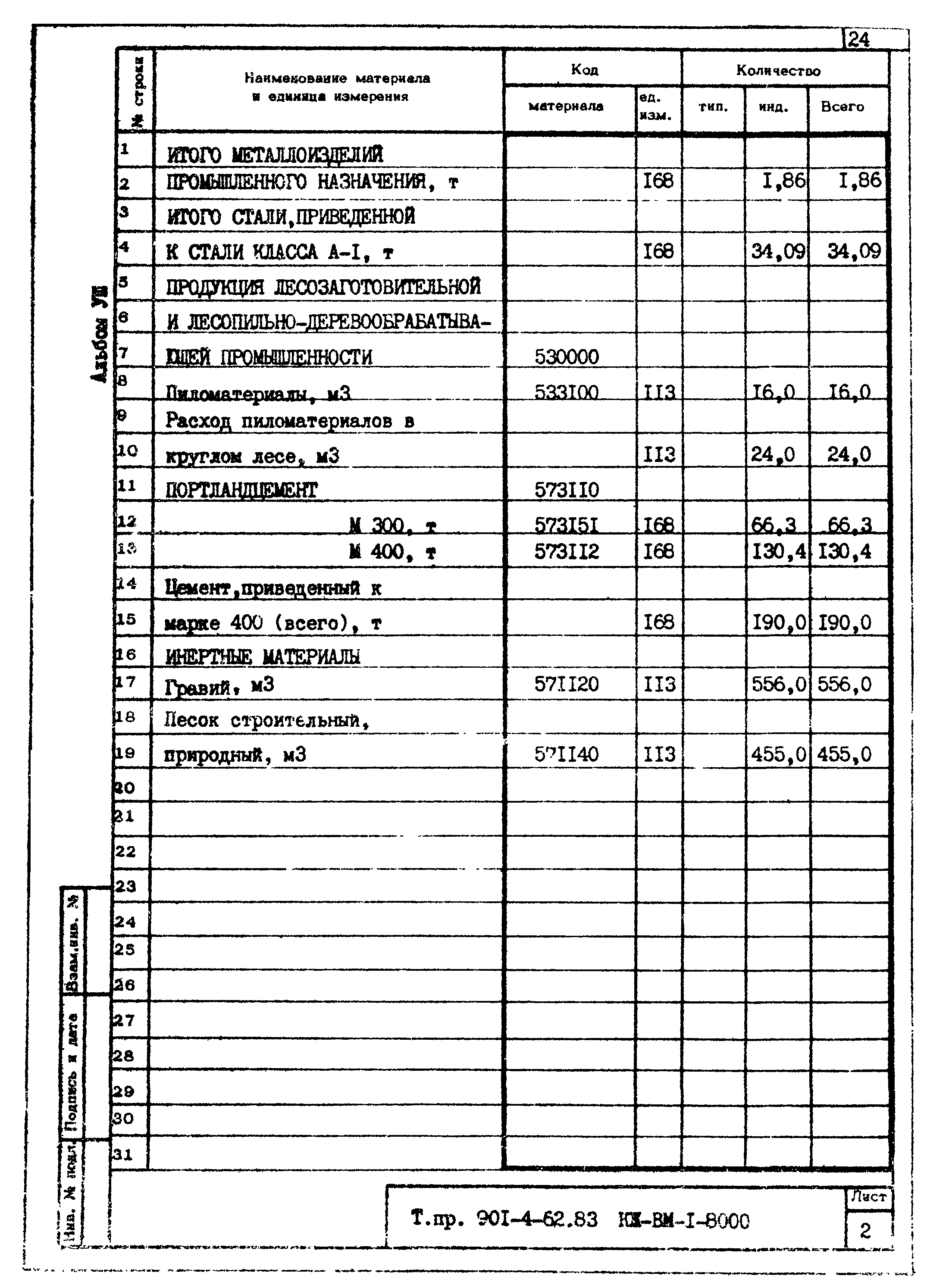 Типовой проект 901-4-62.83