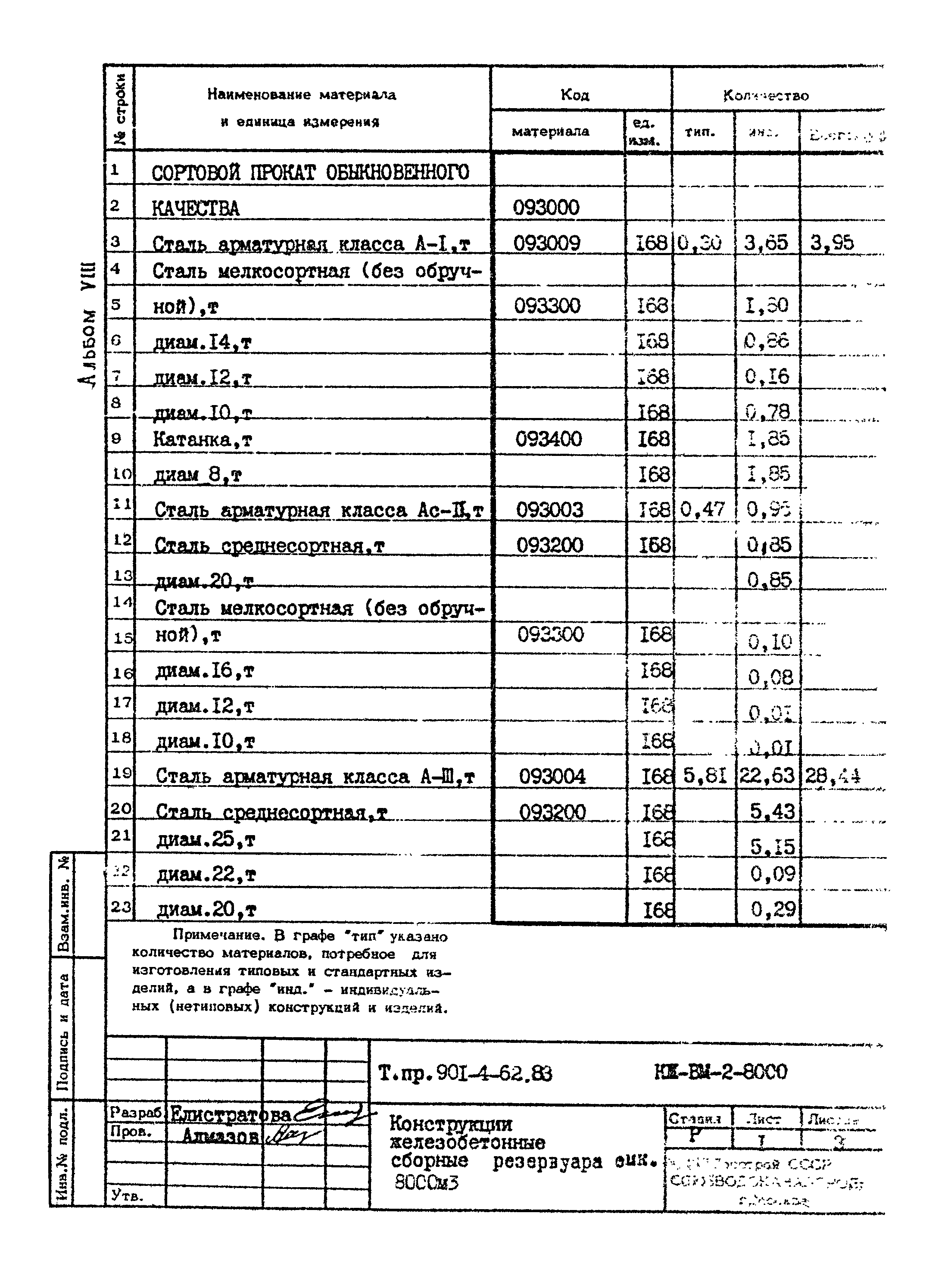 Типовой проект 901-4-62.83