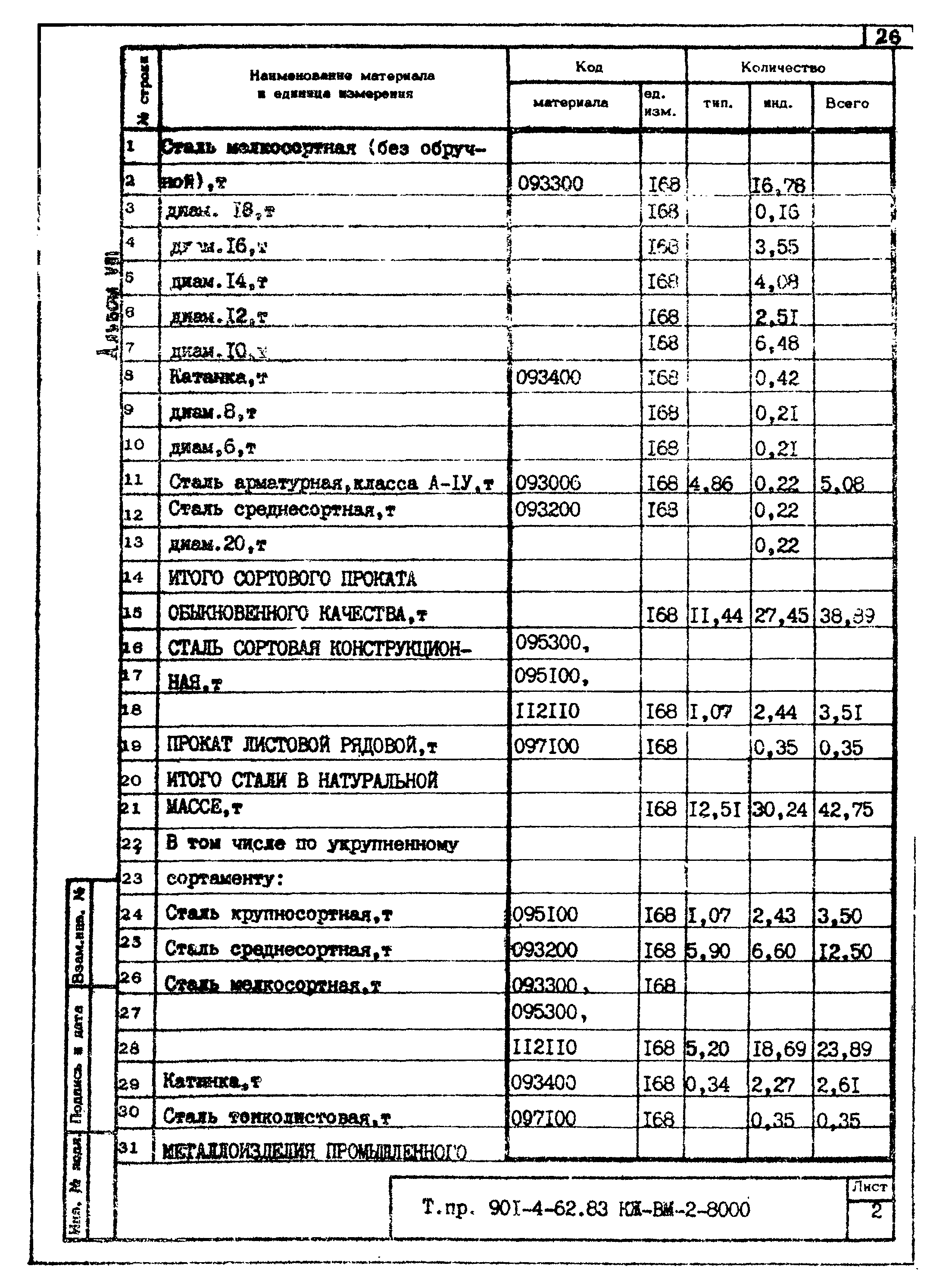 Типовой проект 901-4-62.83