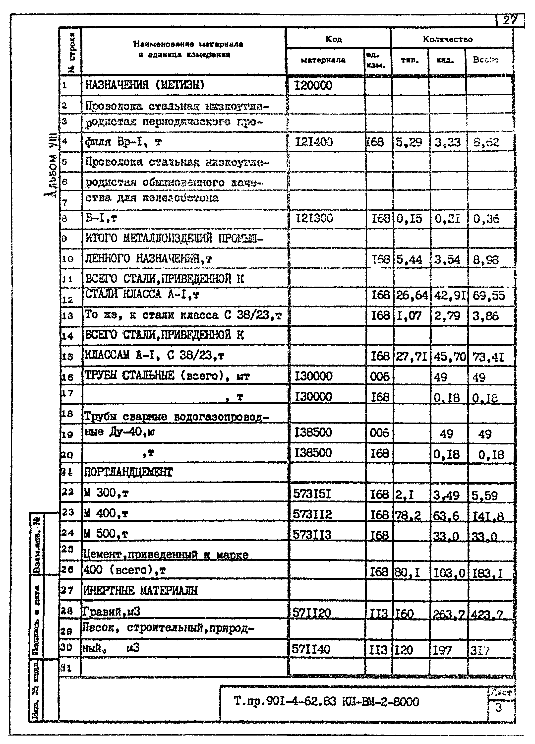Типовой проект 901-4-62.83