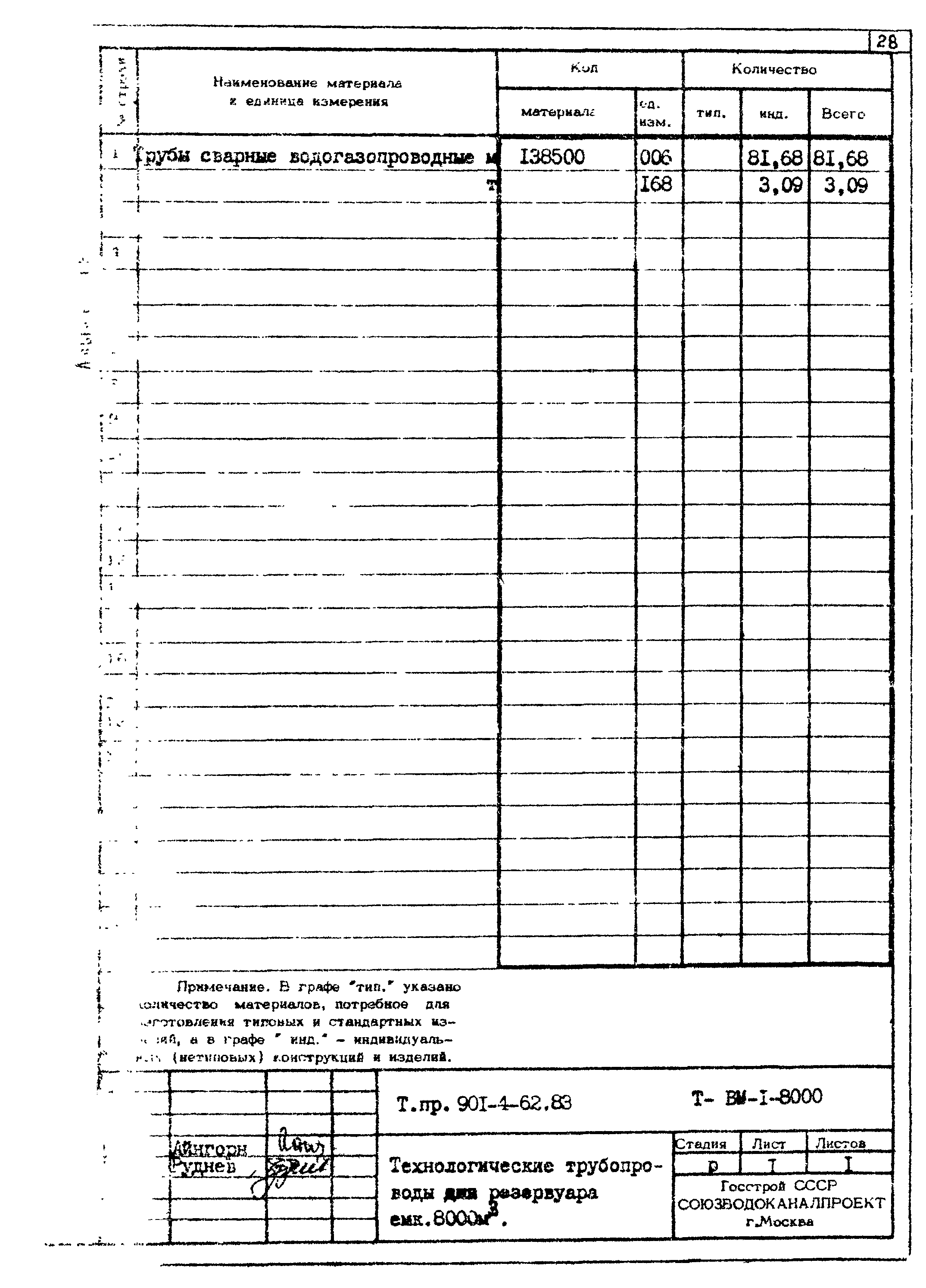 Типовой проект 901-4-62.83