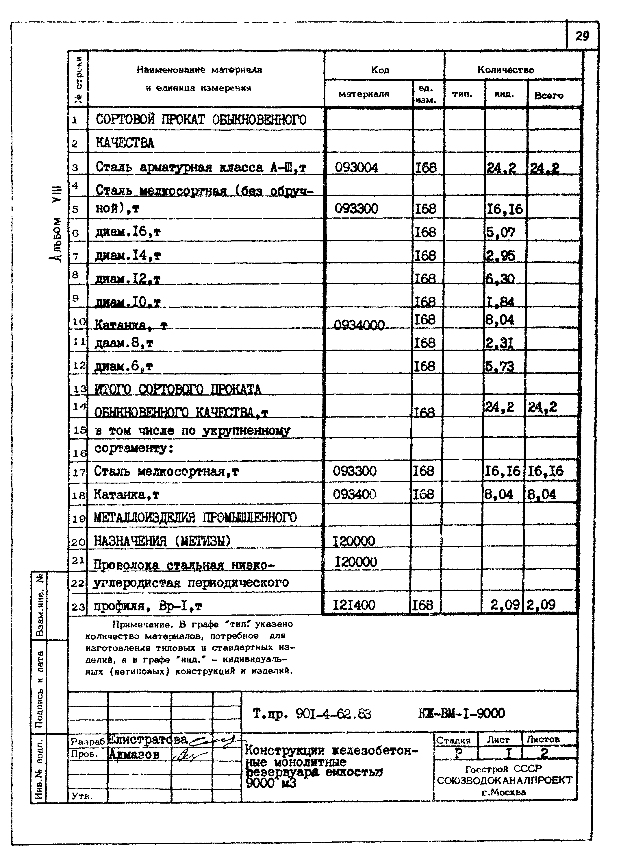 Типовой проект 901-4-62.83