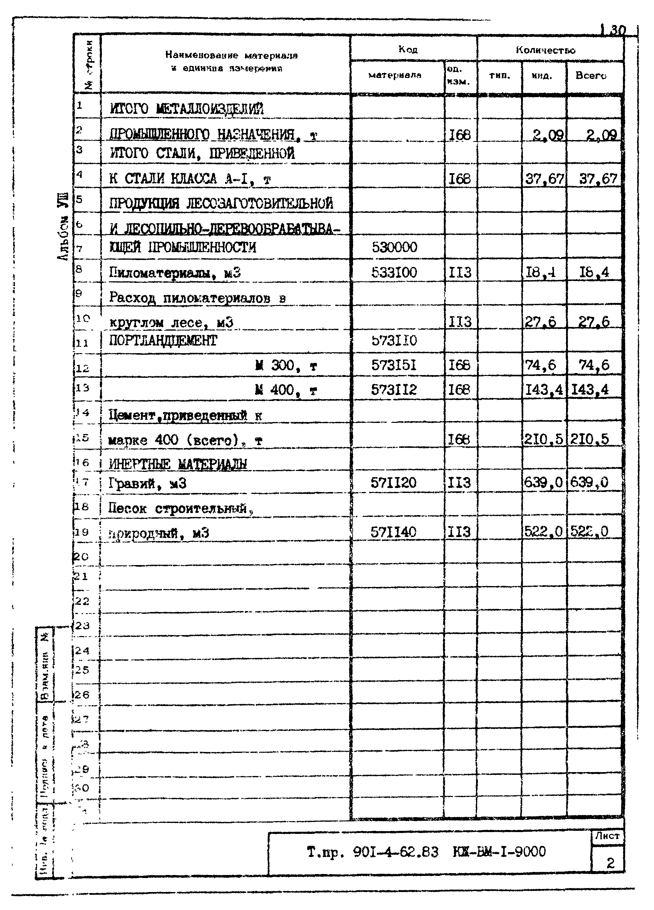 Типовой проект 901-4-62.83