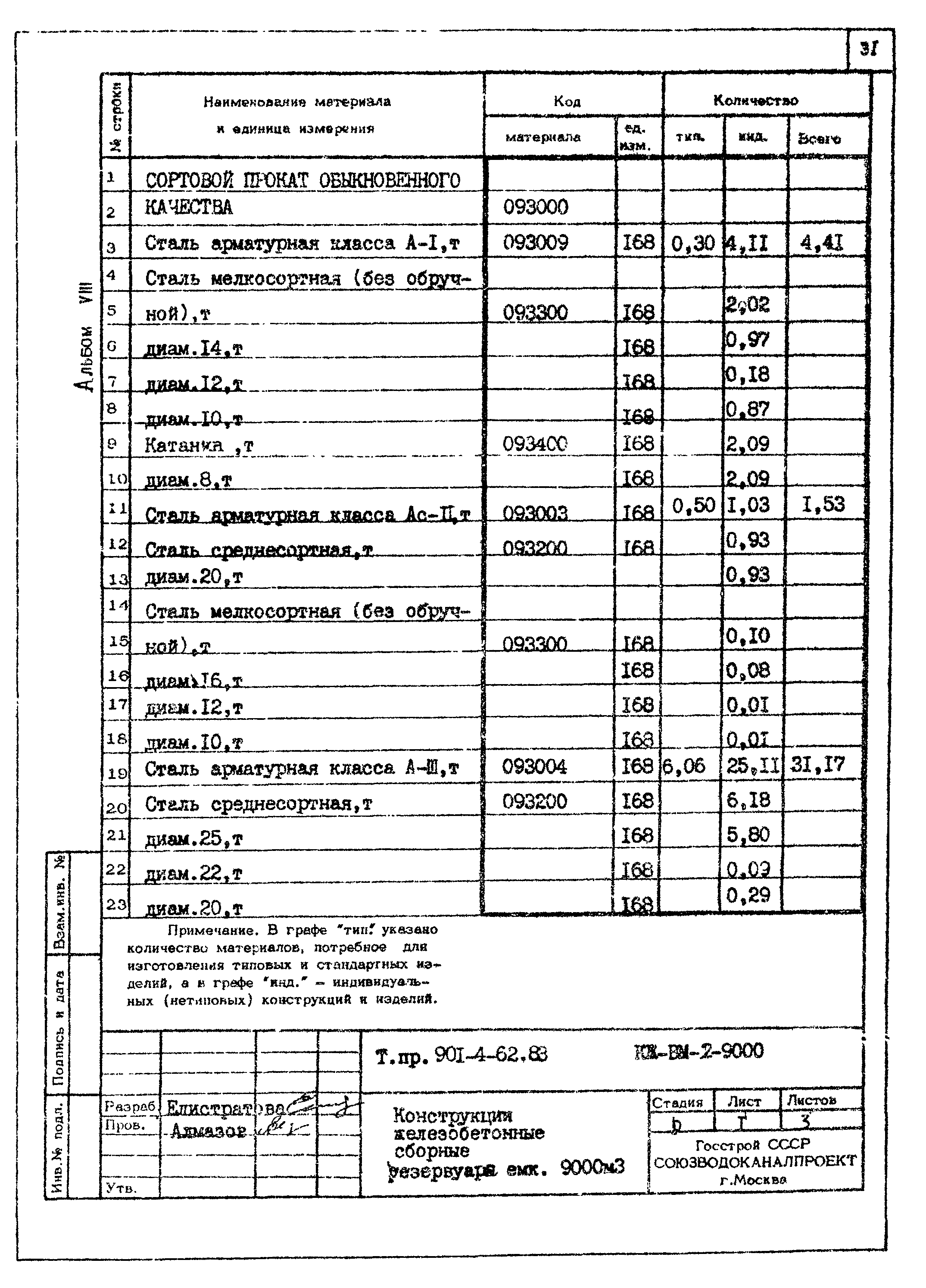 Типовой проект 901-4-62.83