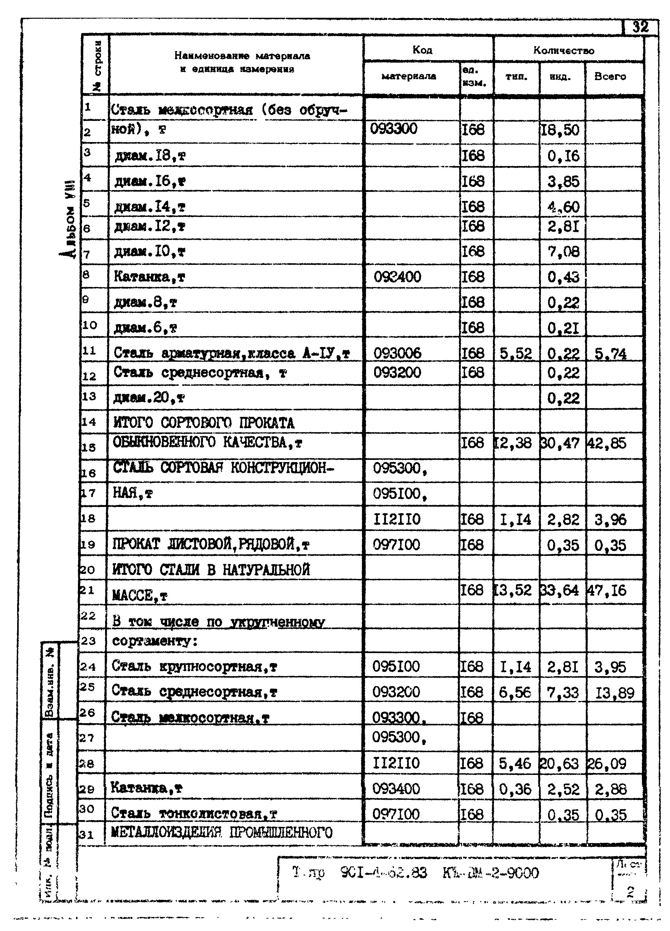Типовой проект 901-4-62.83