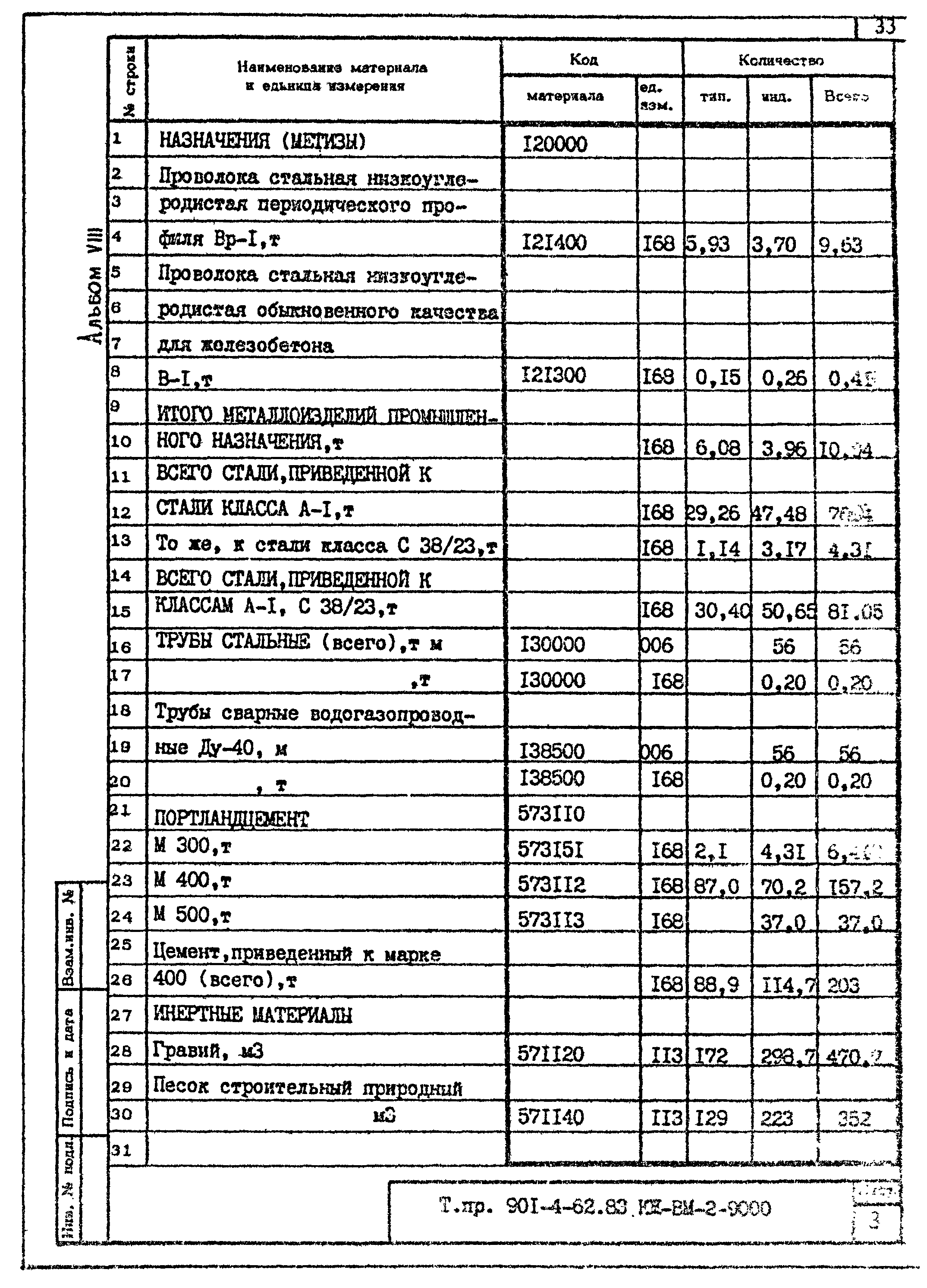 Типовой проект 901-4-62.83