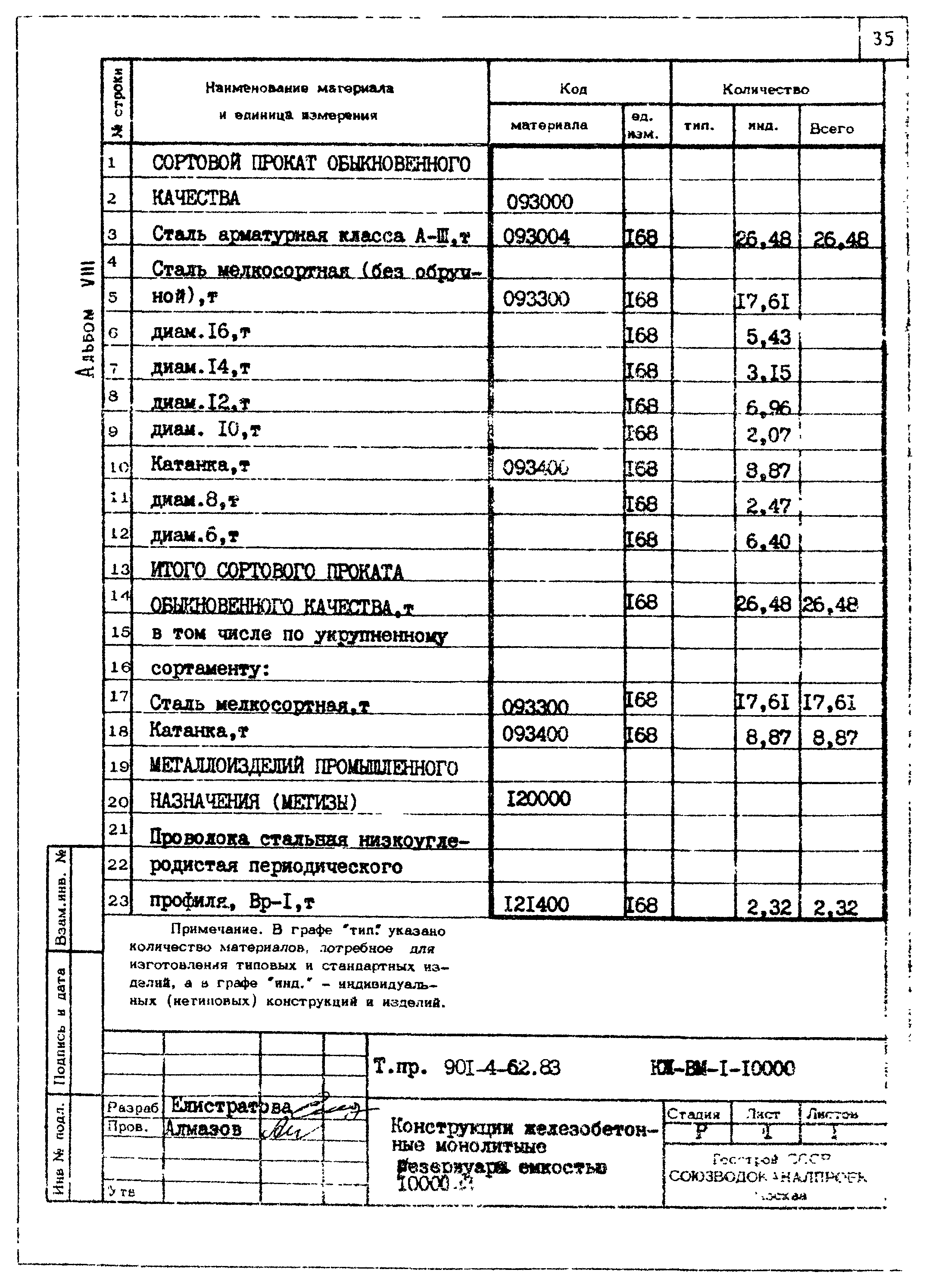 Типовой проект 901-4-62.83