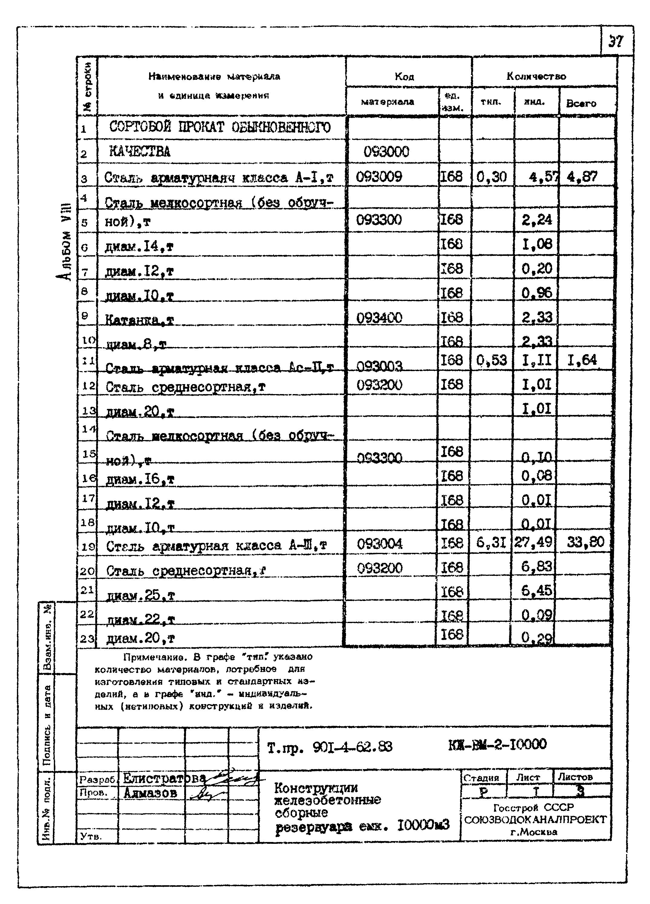 Типовой проект 901-4-62.83