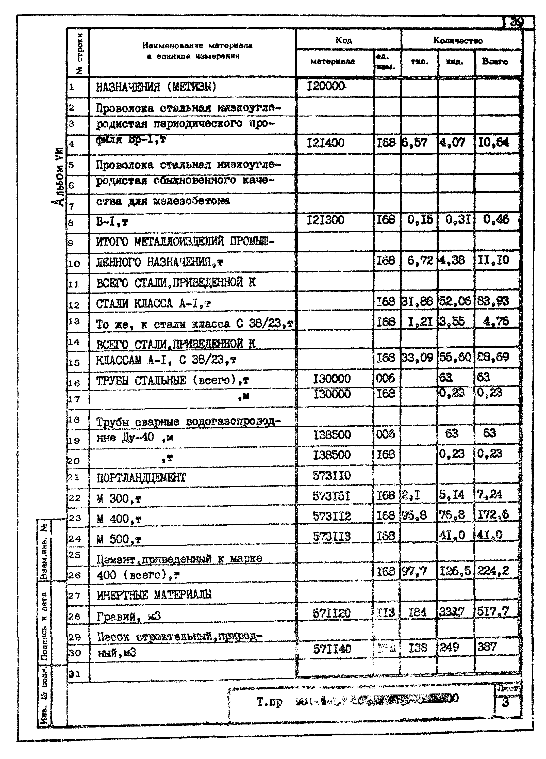 Типовой проект 901-4-62.83
