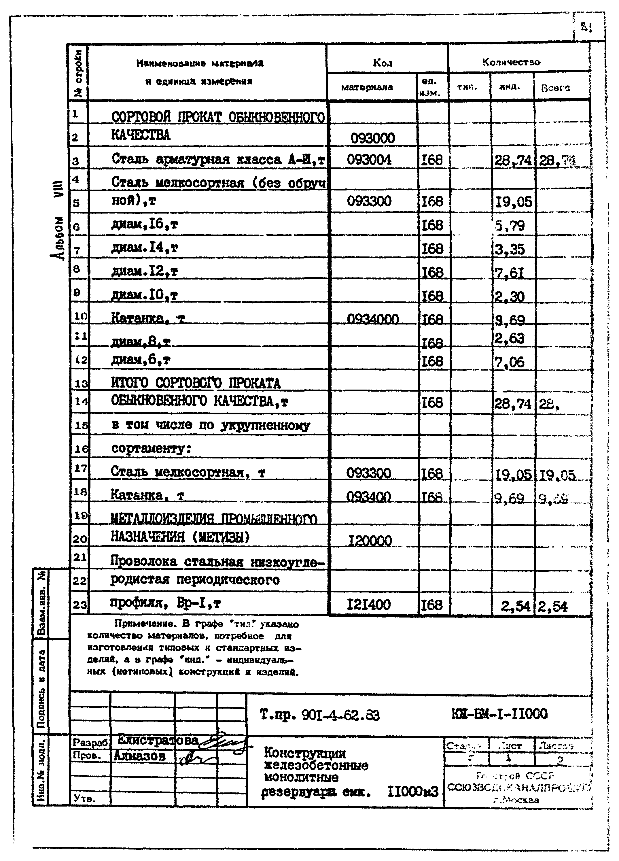 Типовой проект 901-4-62.83