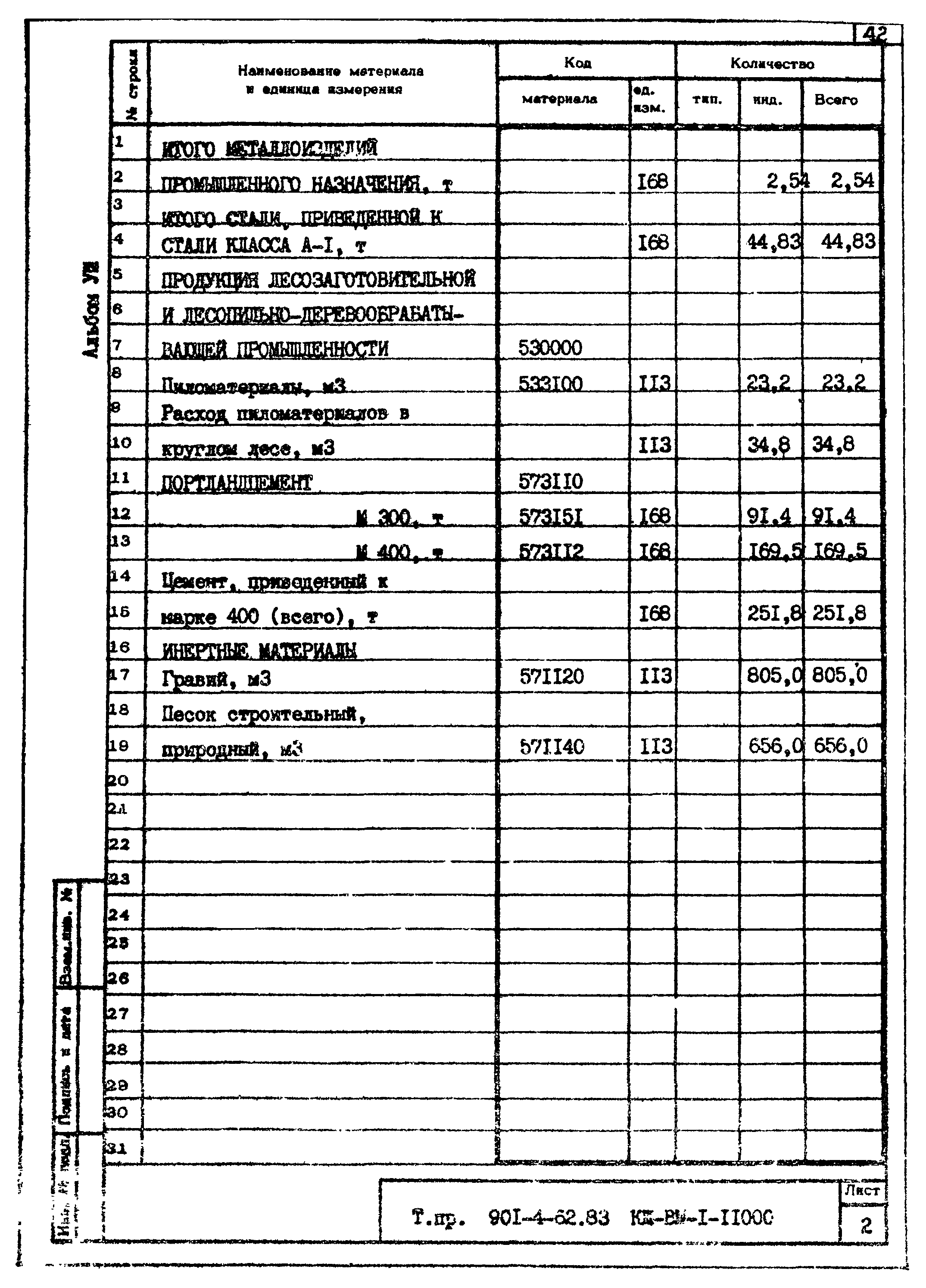 Типовой проект 901-4-62.83