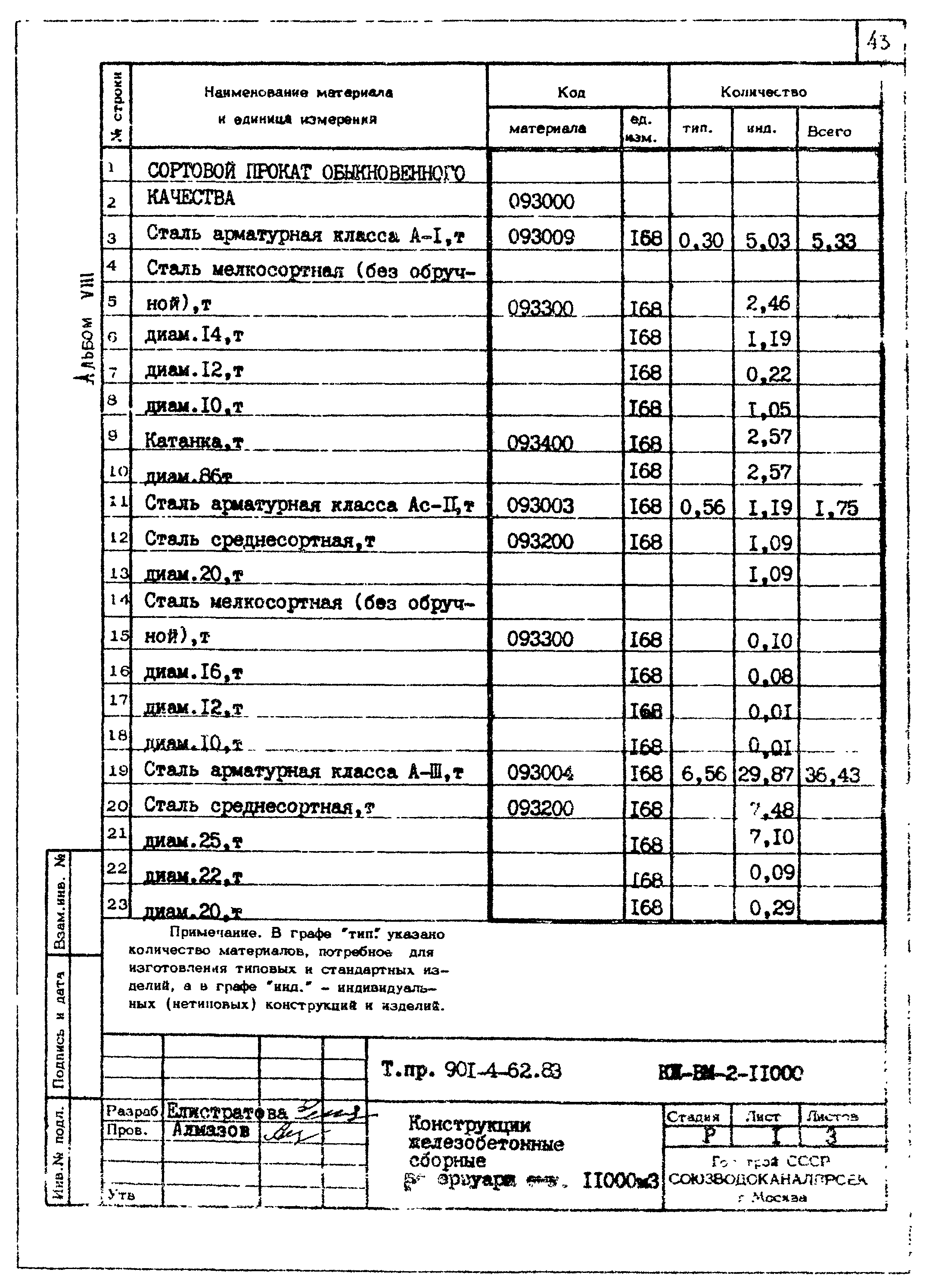 Типовой проект 901-4-62.83