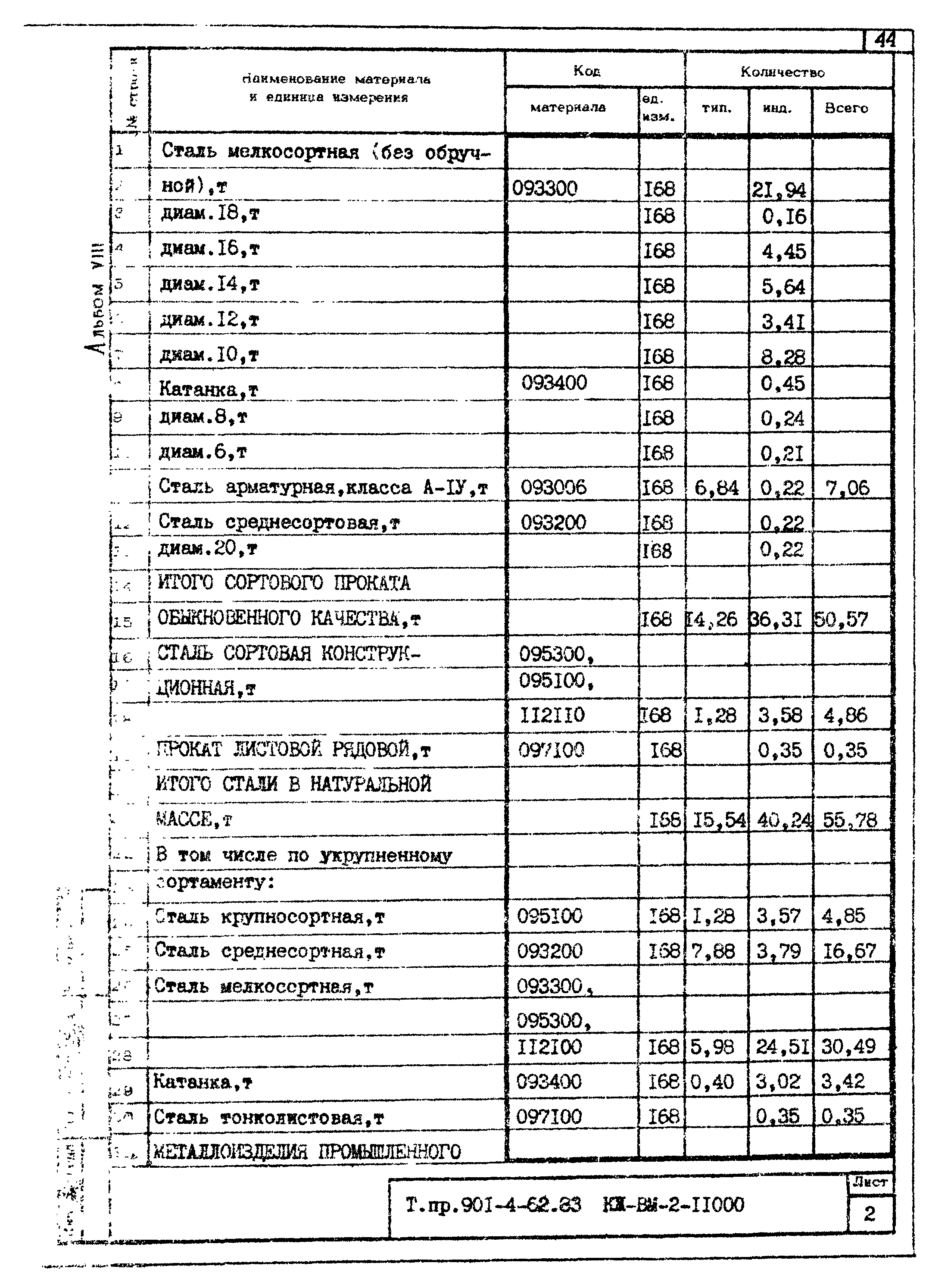 Типовой проект 901-4-62.83