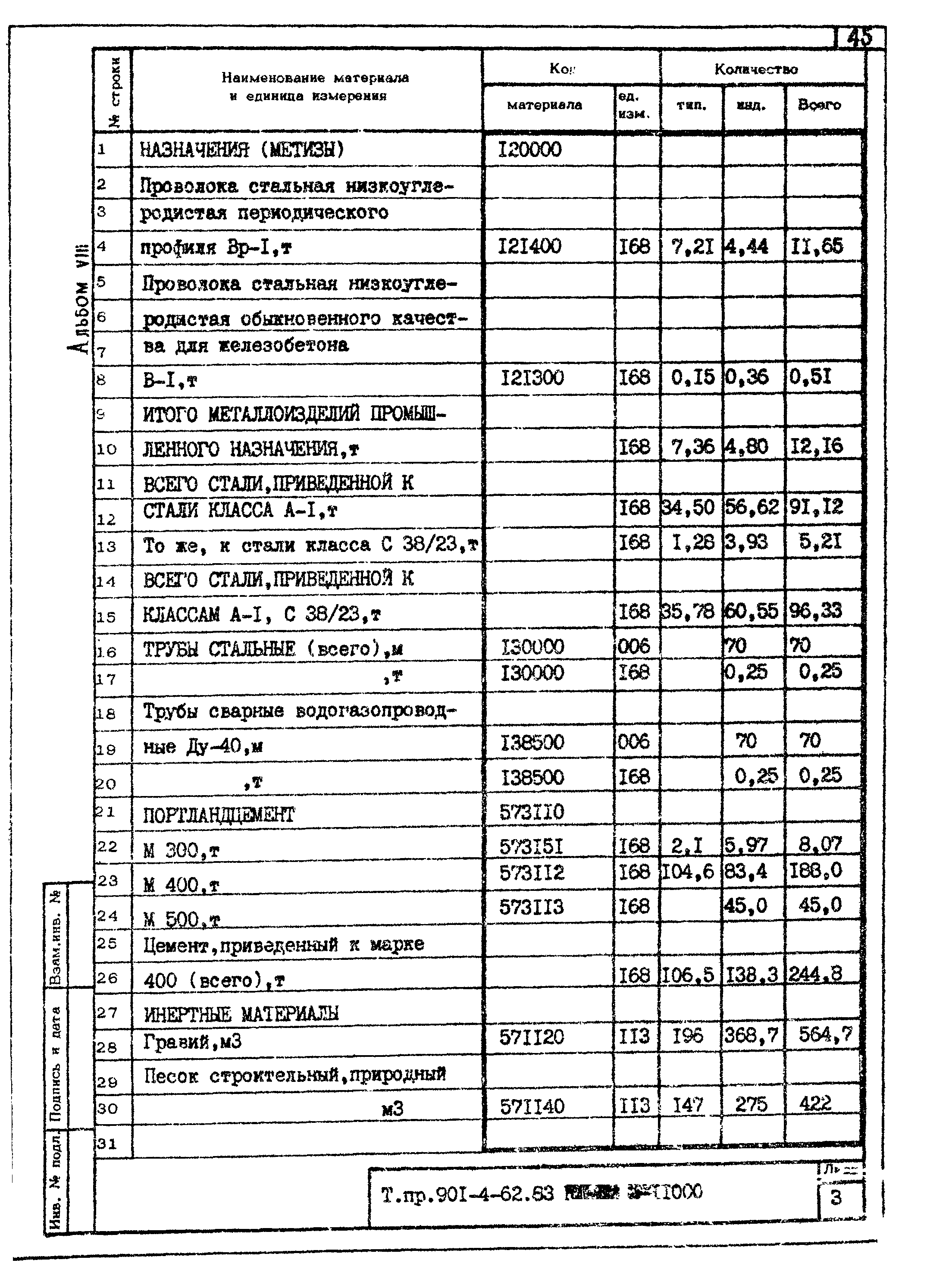 Типовой проект 901-4-62.83
