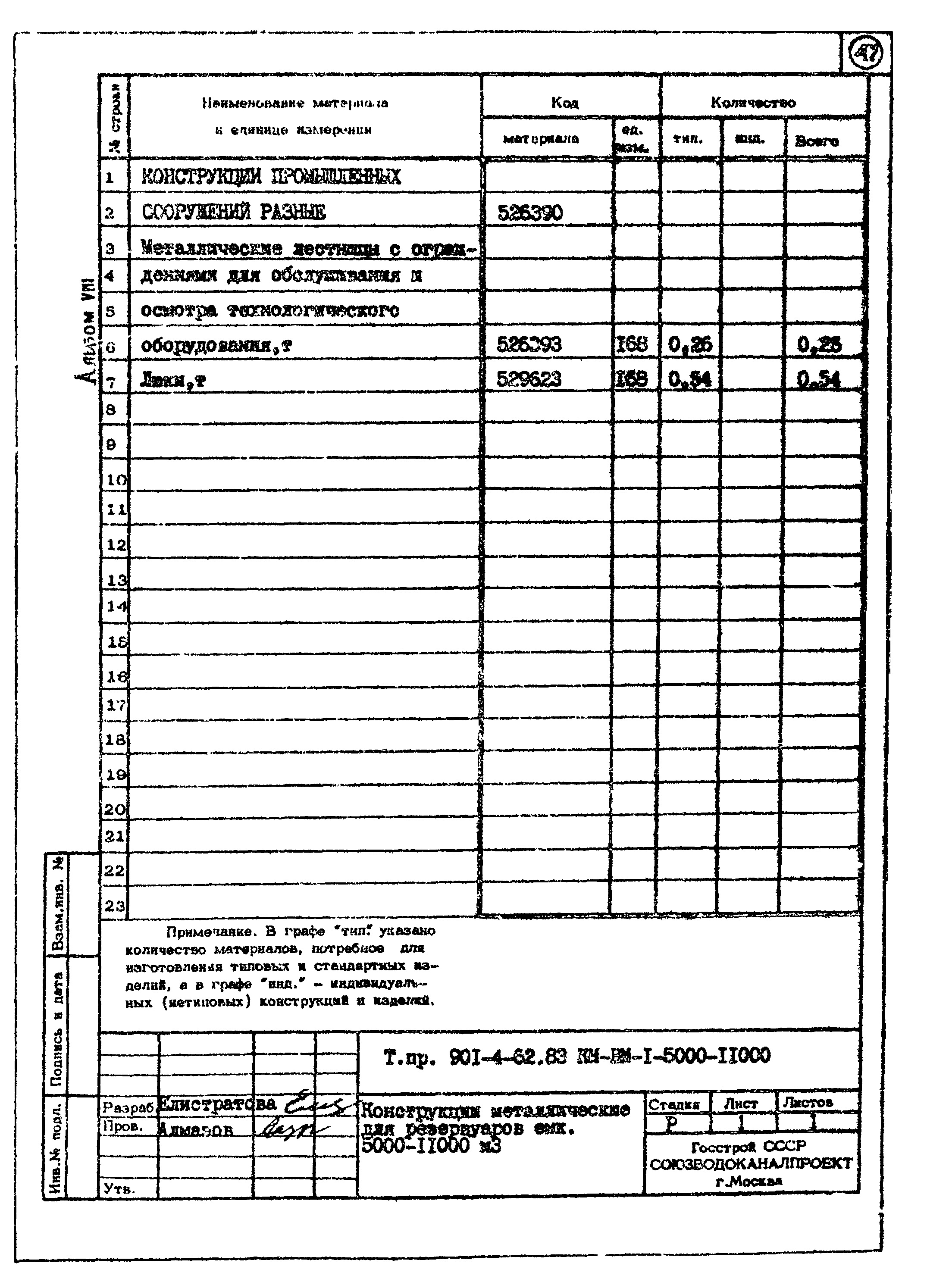 Типовой проект 901-4-62.83