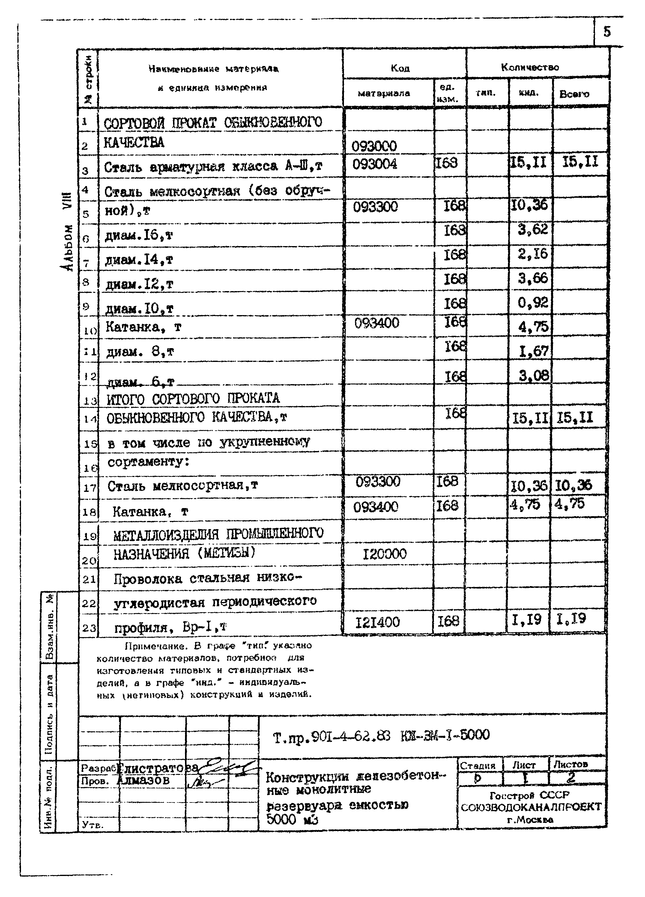 Типовой проект 901-4-62.83