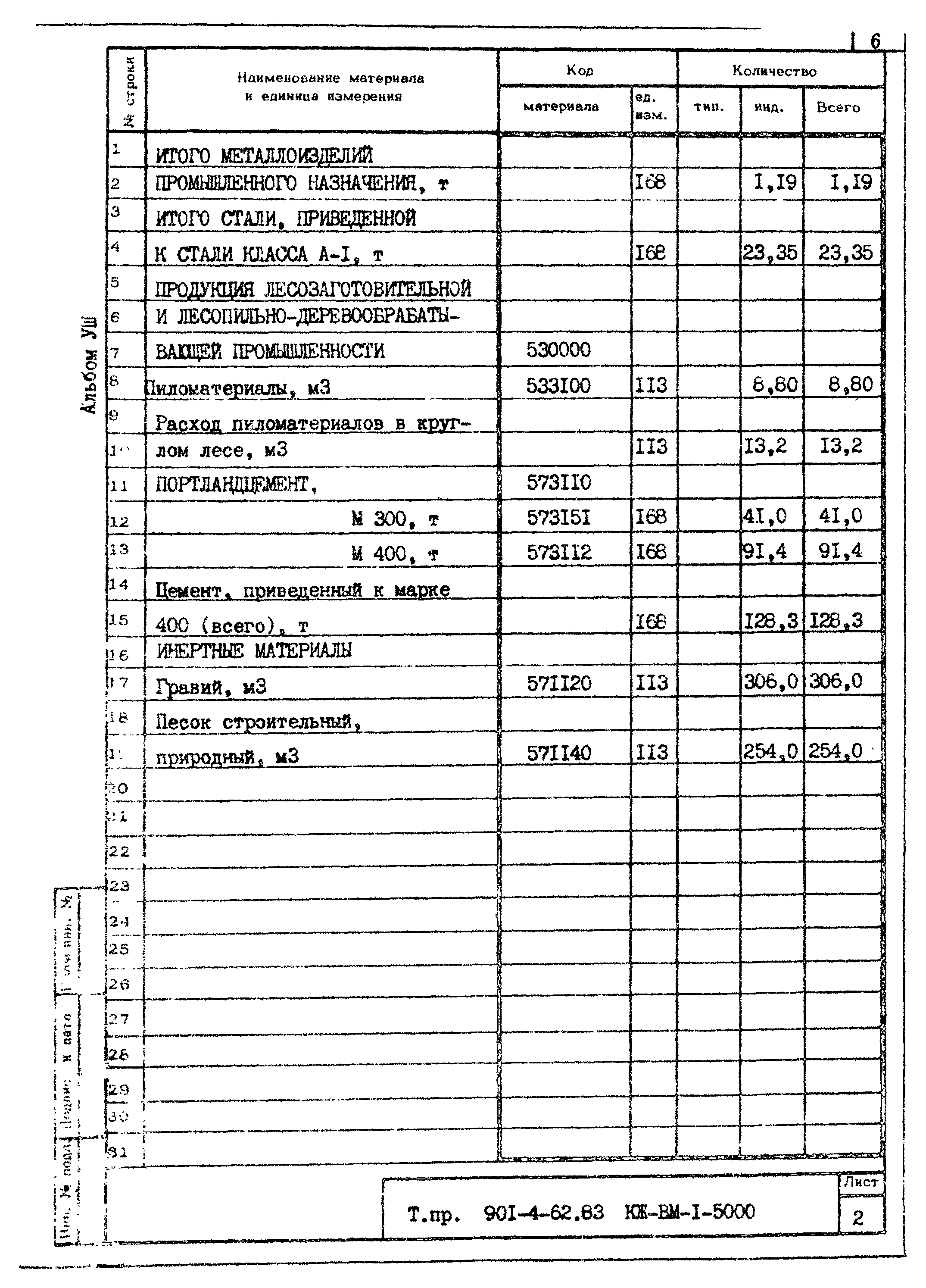 Типовой проект 901-4-62.83