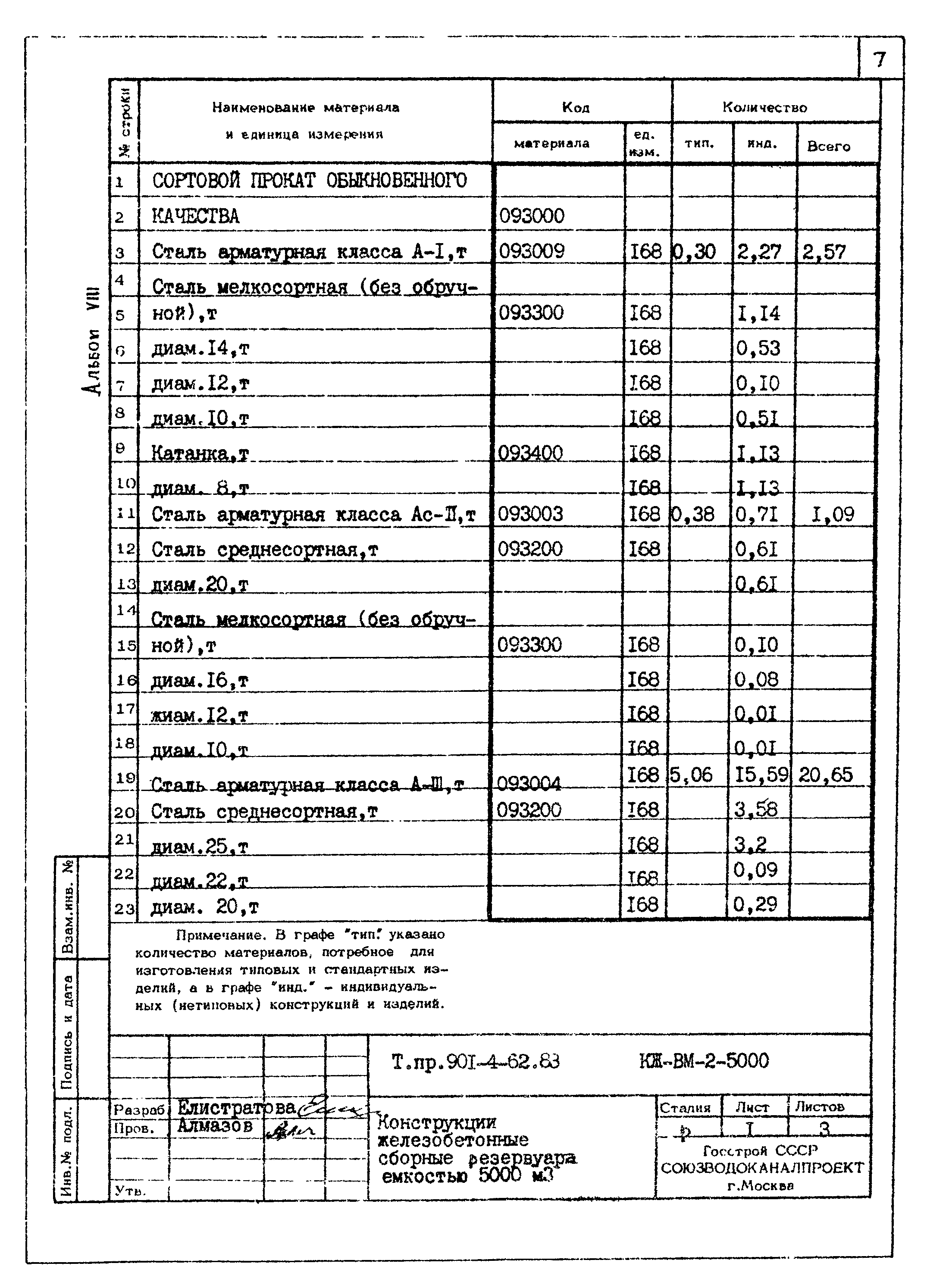 Типовой проект 901-4-62.83