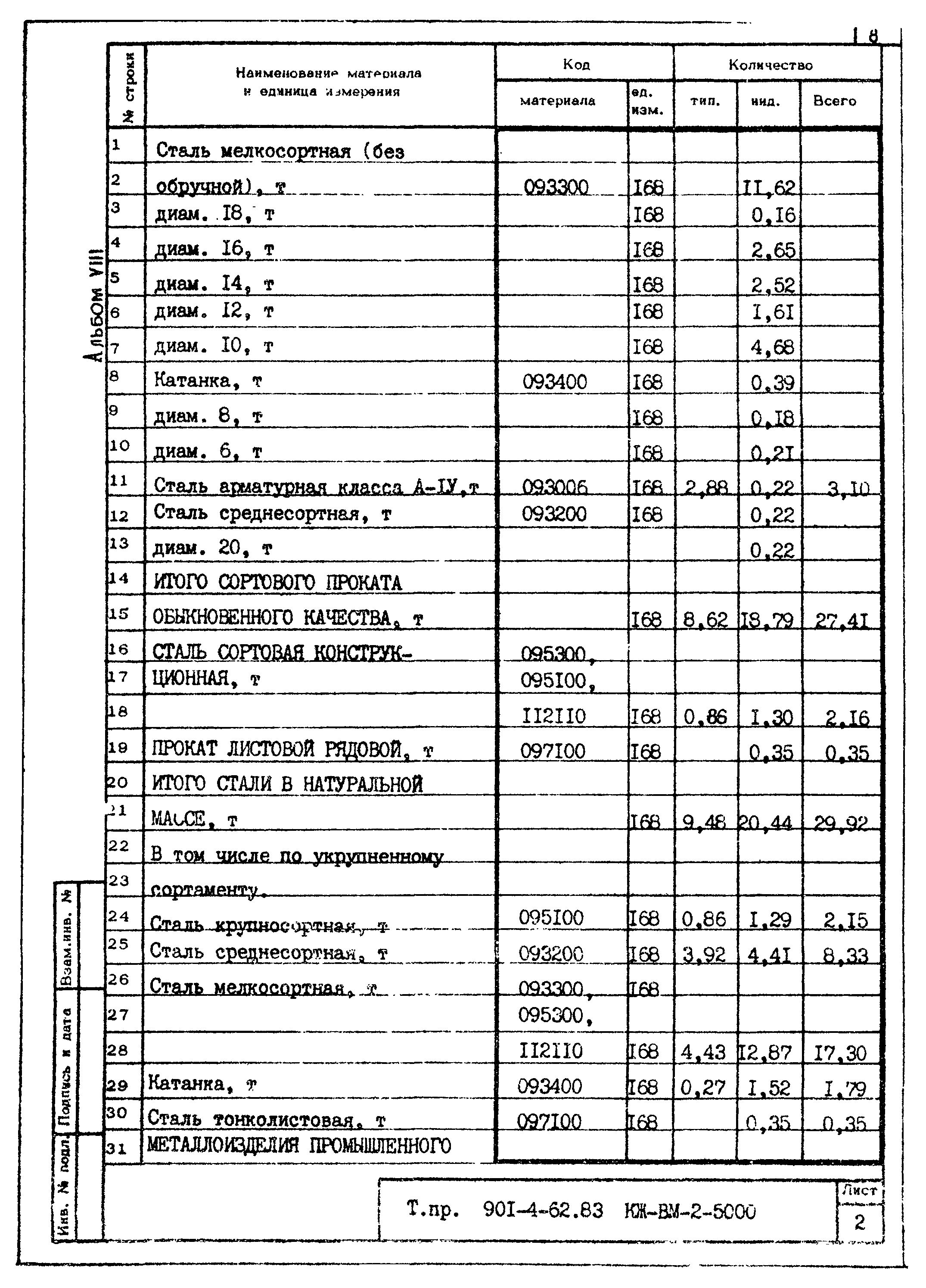 Типовой проект 901-4-62.83