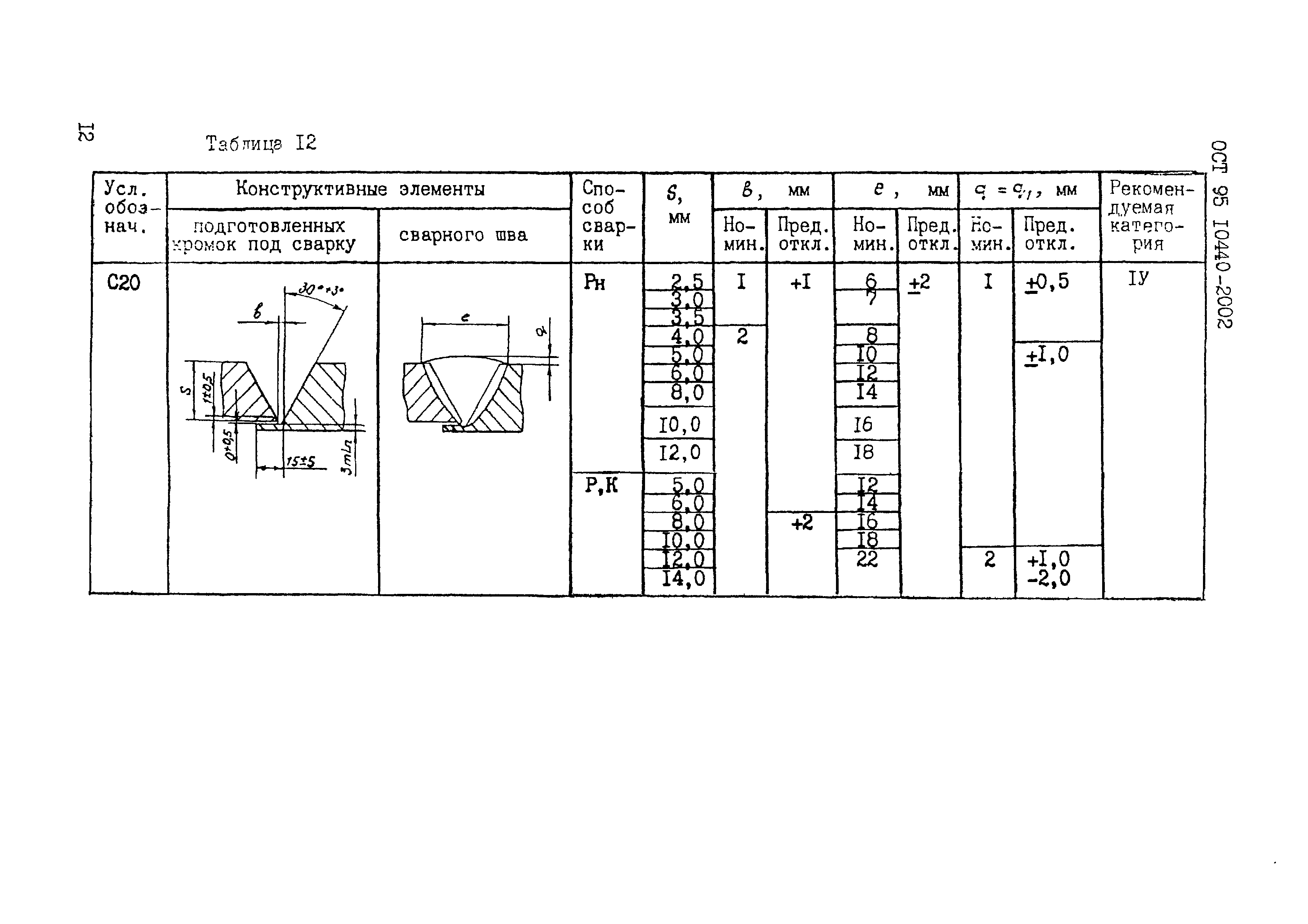 ОСТ 95 10440-2002