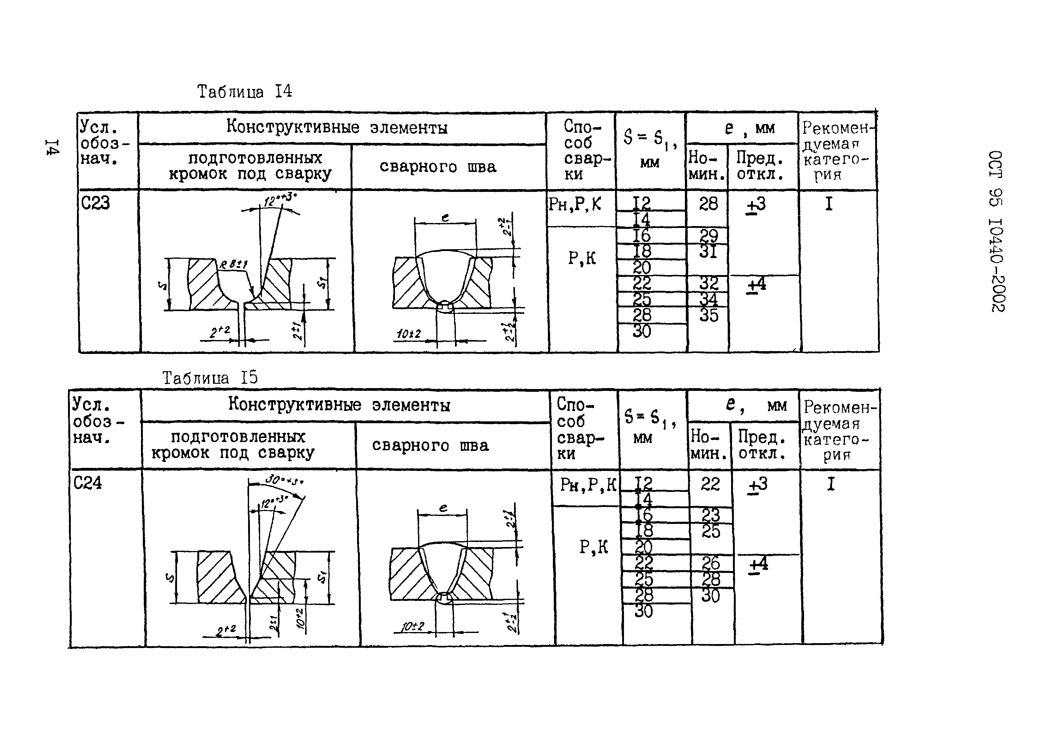 ОСТ 95 10440-2002