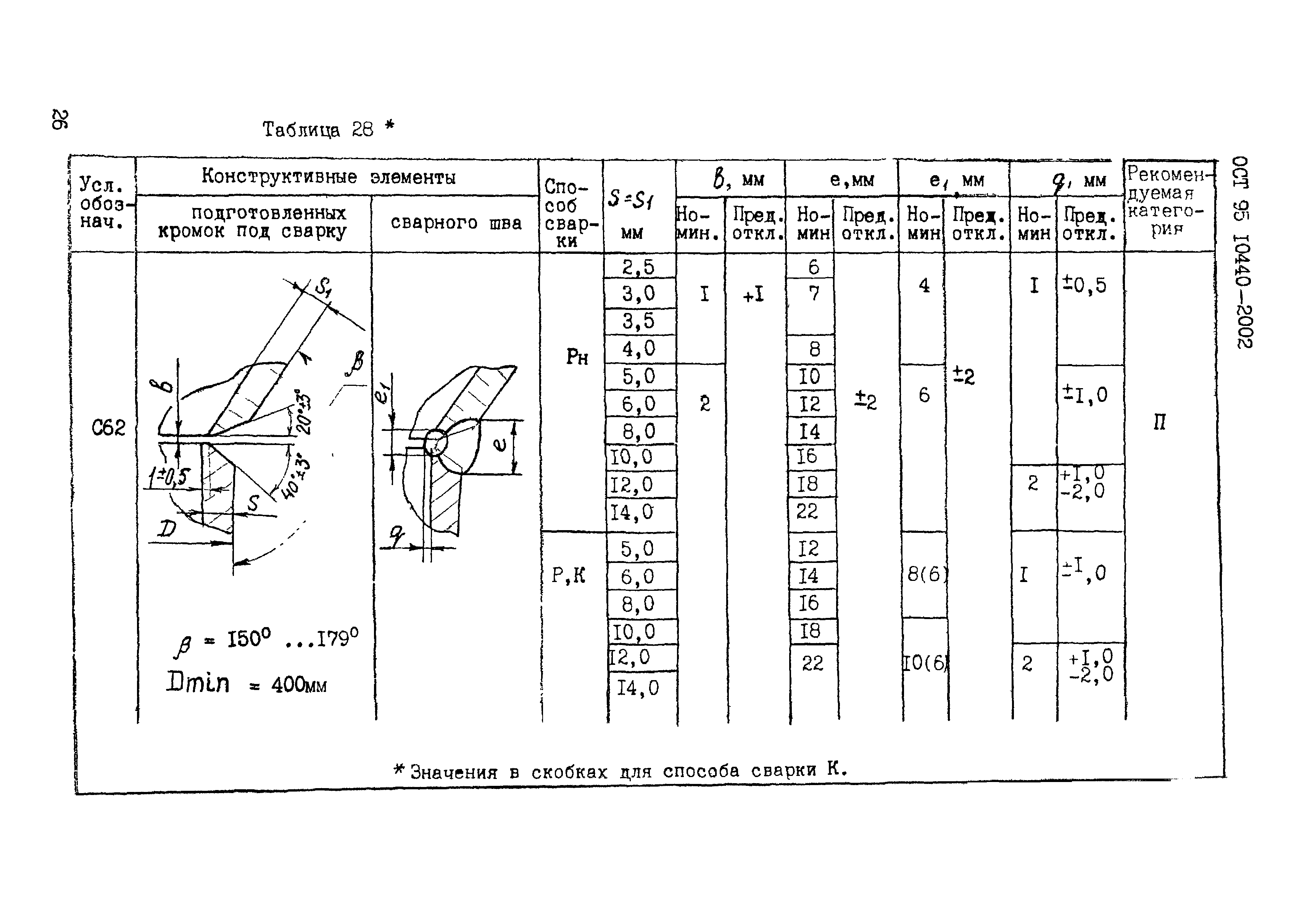 ОСТ 95 10440-2002