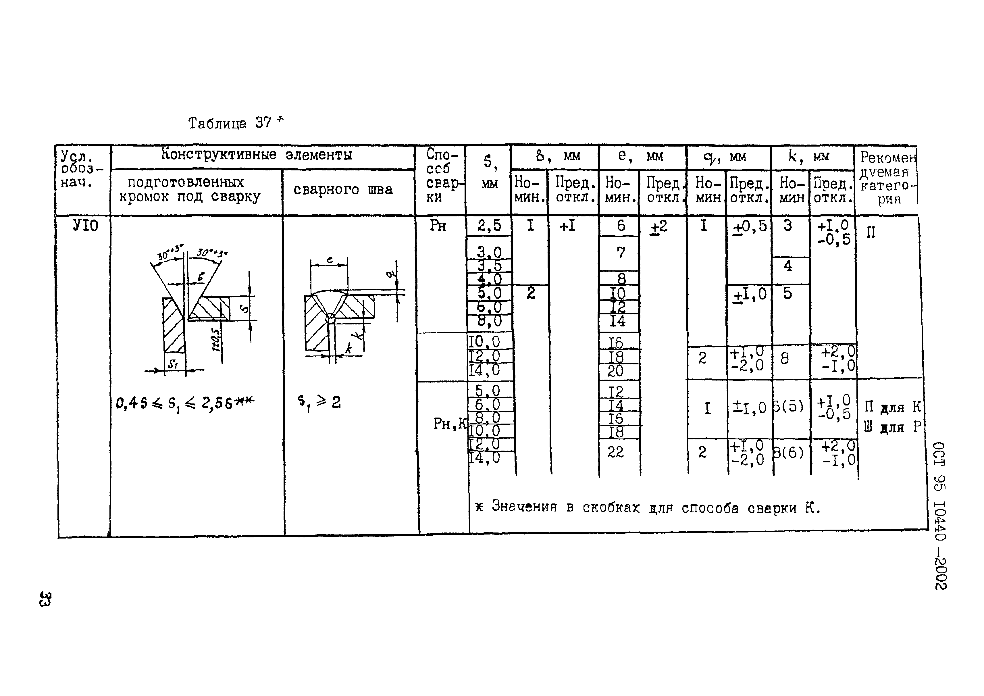 ОСТ 95 10440-2002