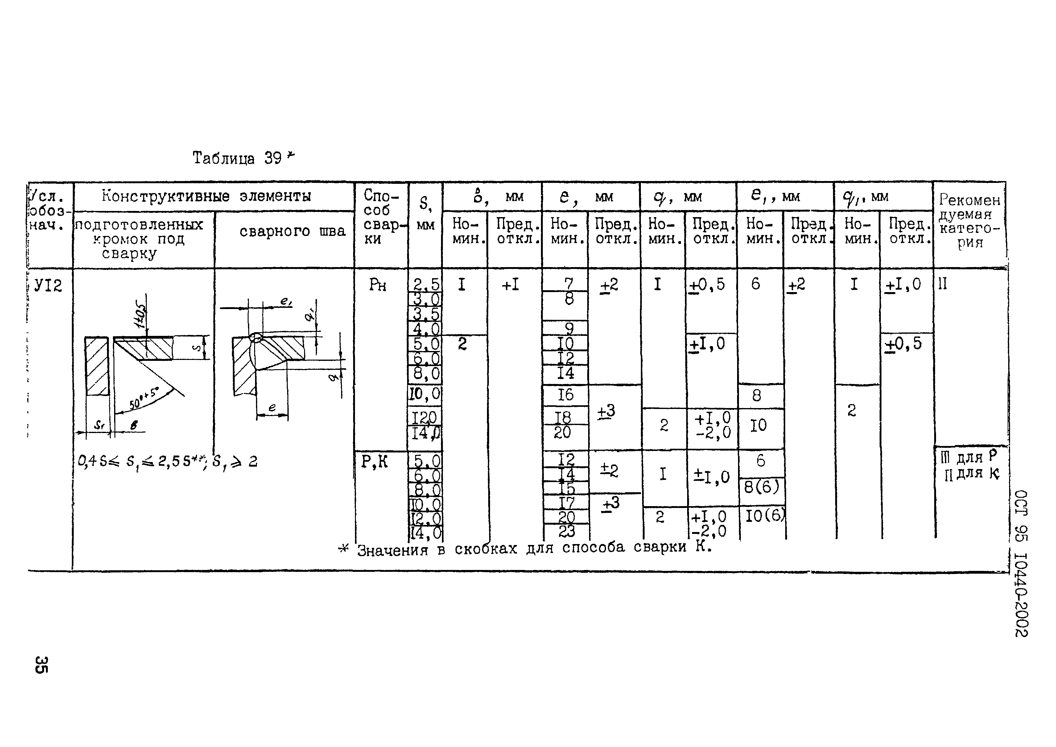 ОСТ 95 10440-2002