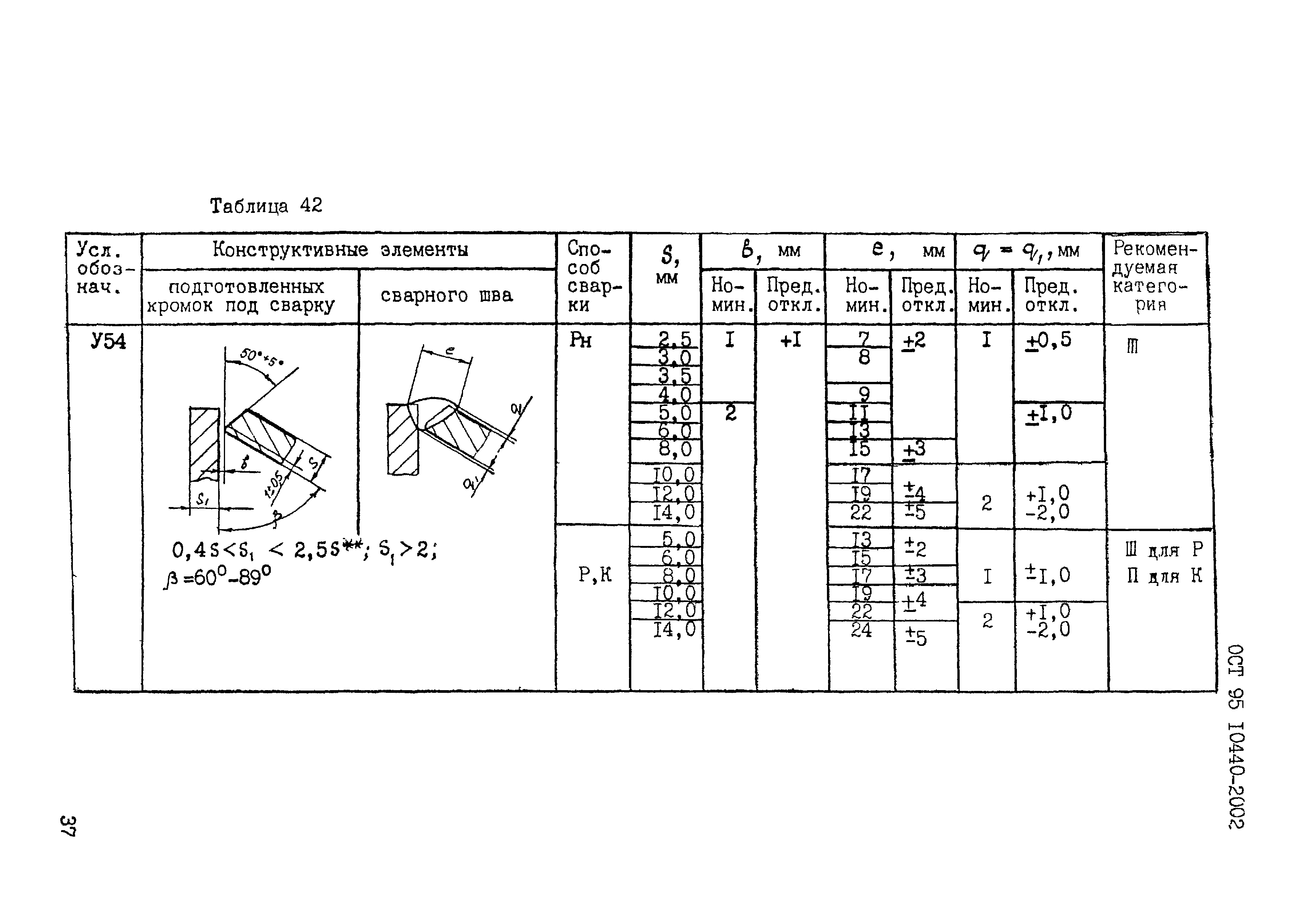 ОСТ 95 10440-2002