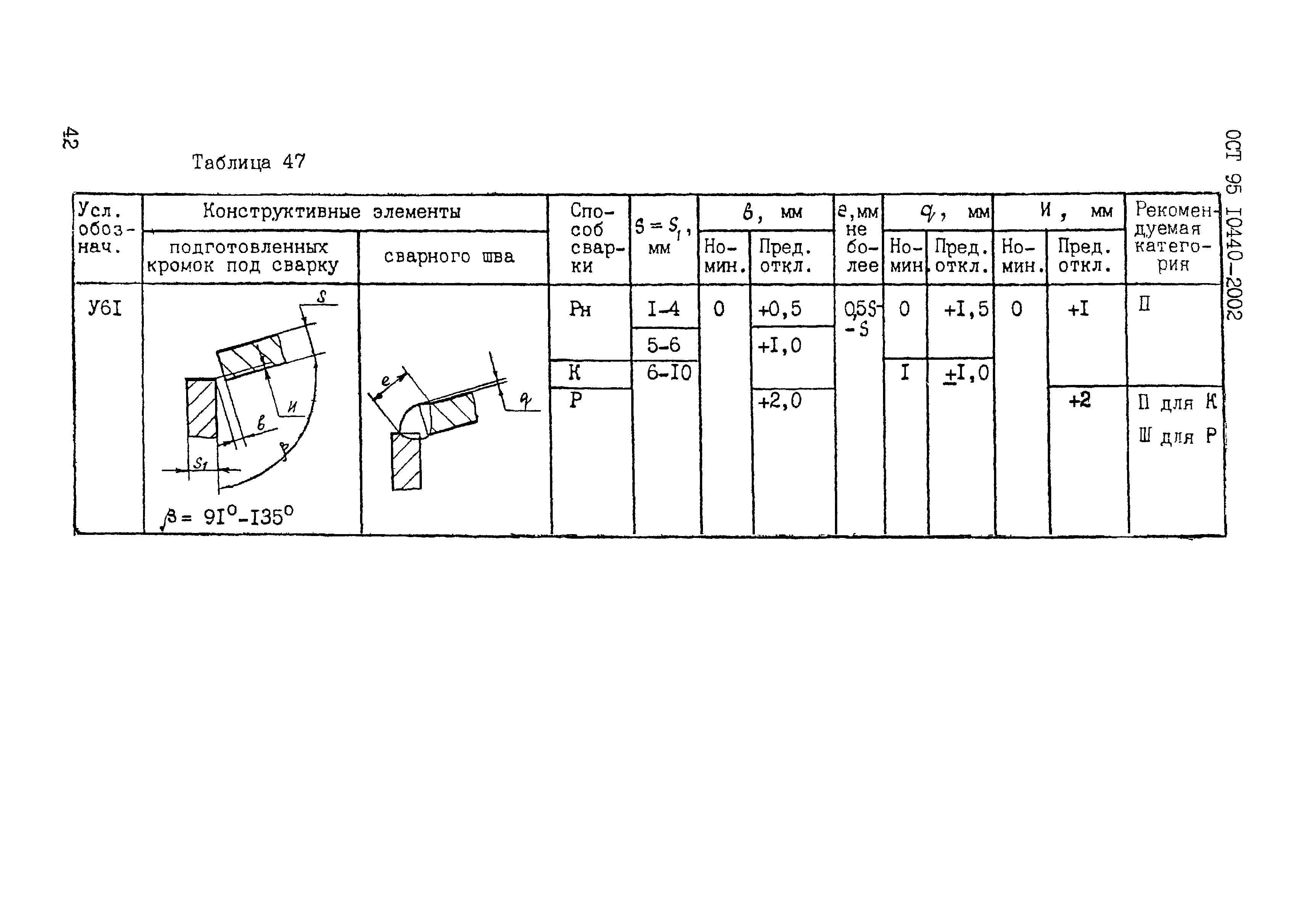 ОСТ 95 10440-2002