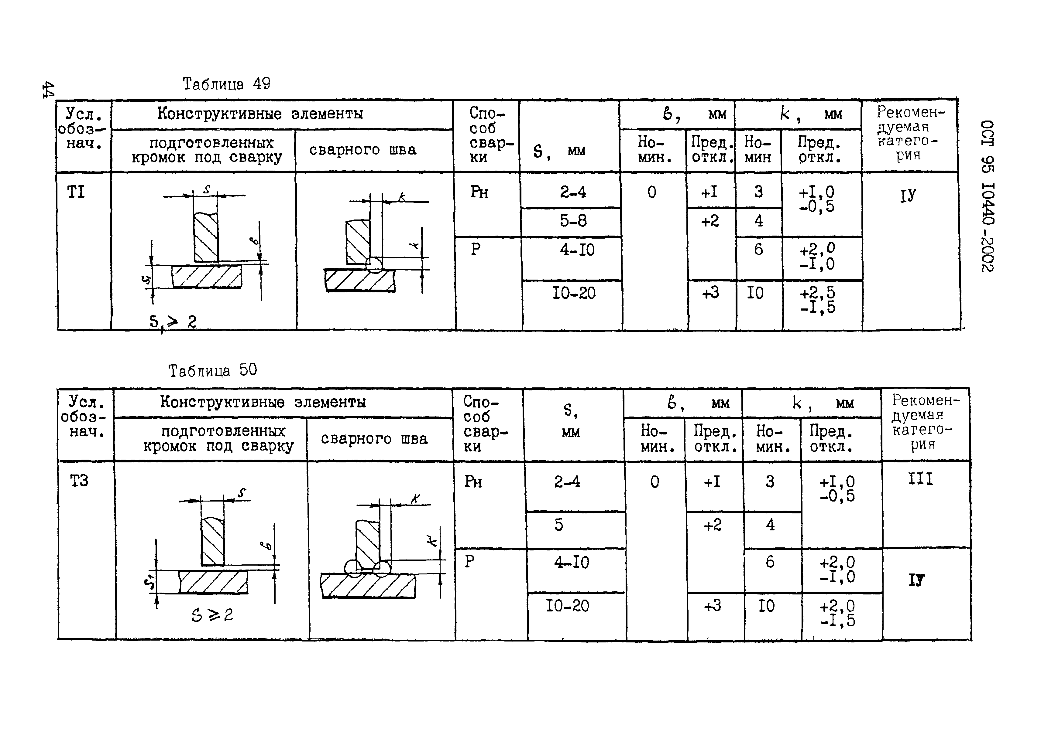 ОСТ 95 10440-2002