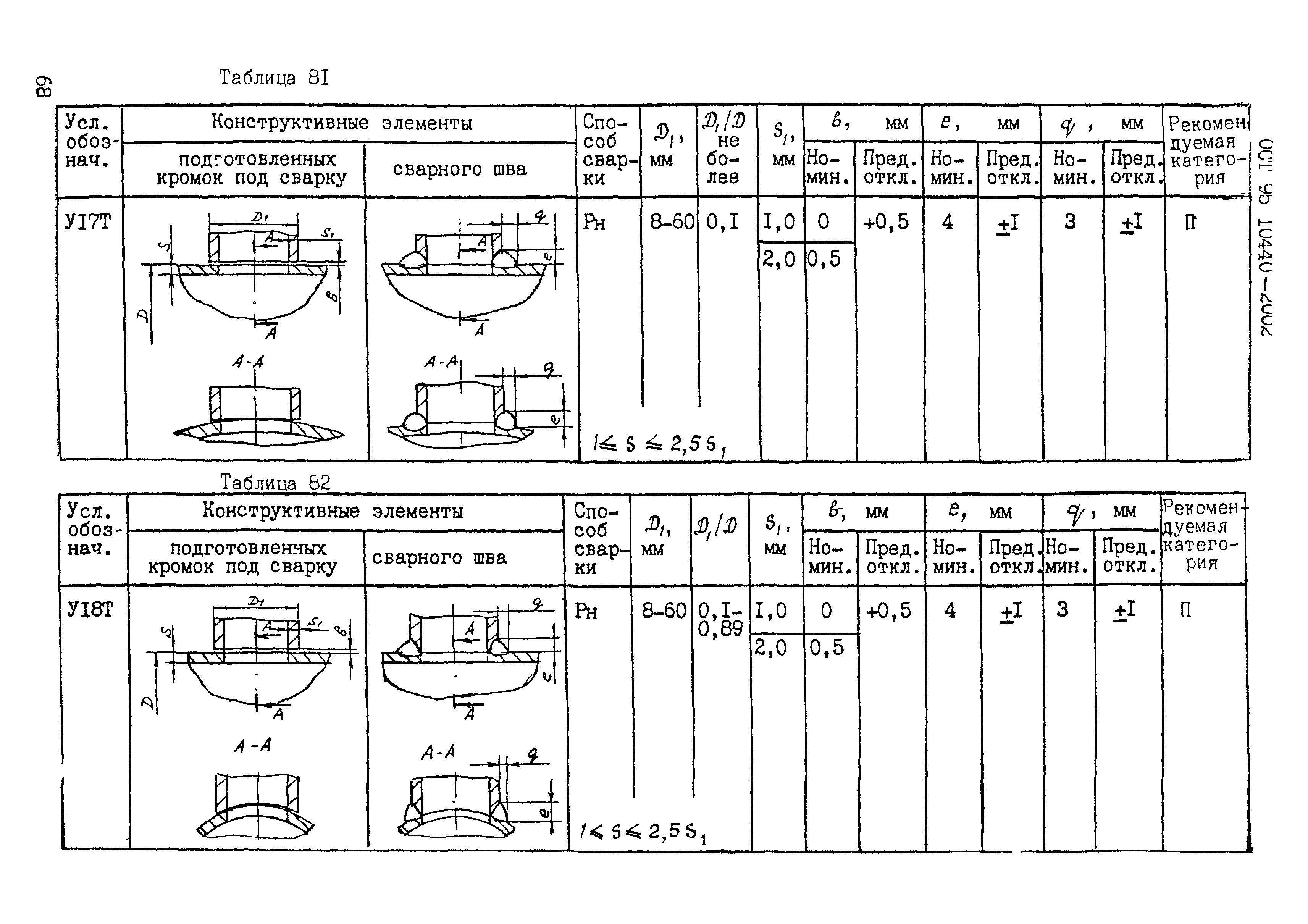 ОСТ 95 10440-2002