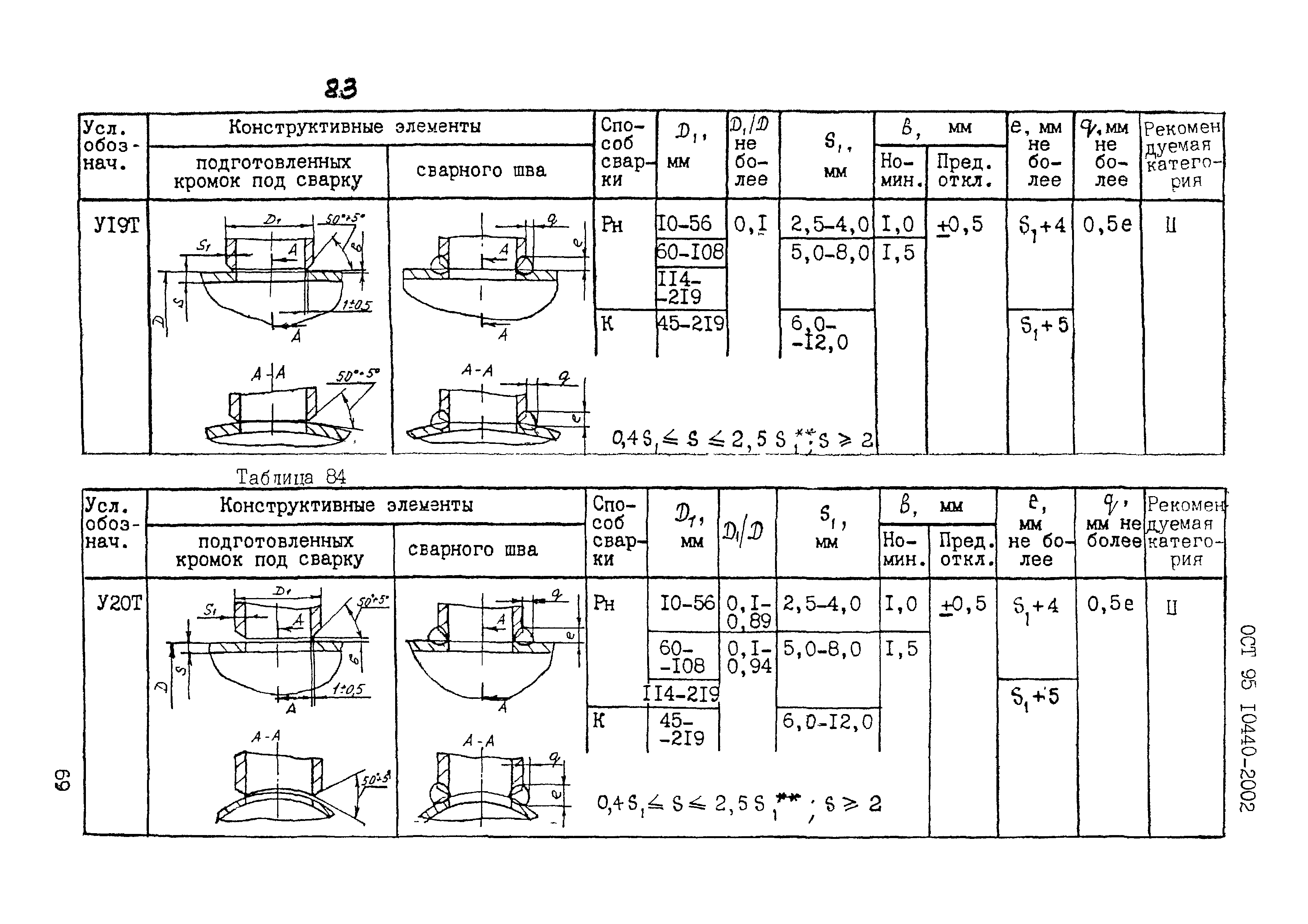 ОСТ 95 10440-2002